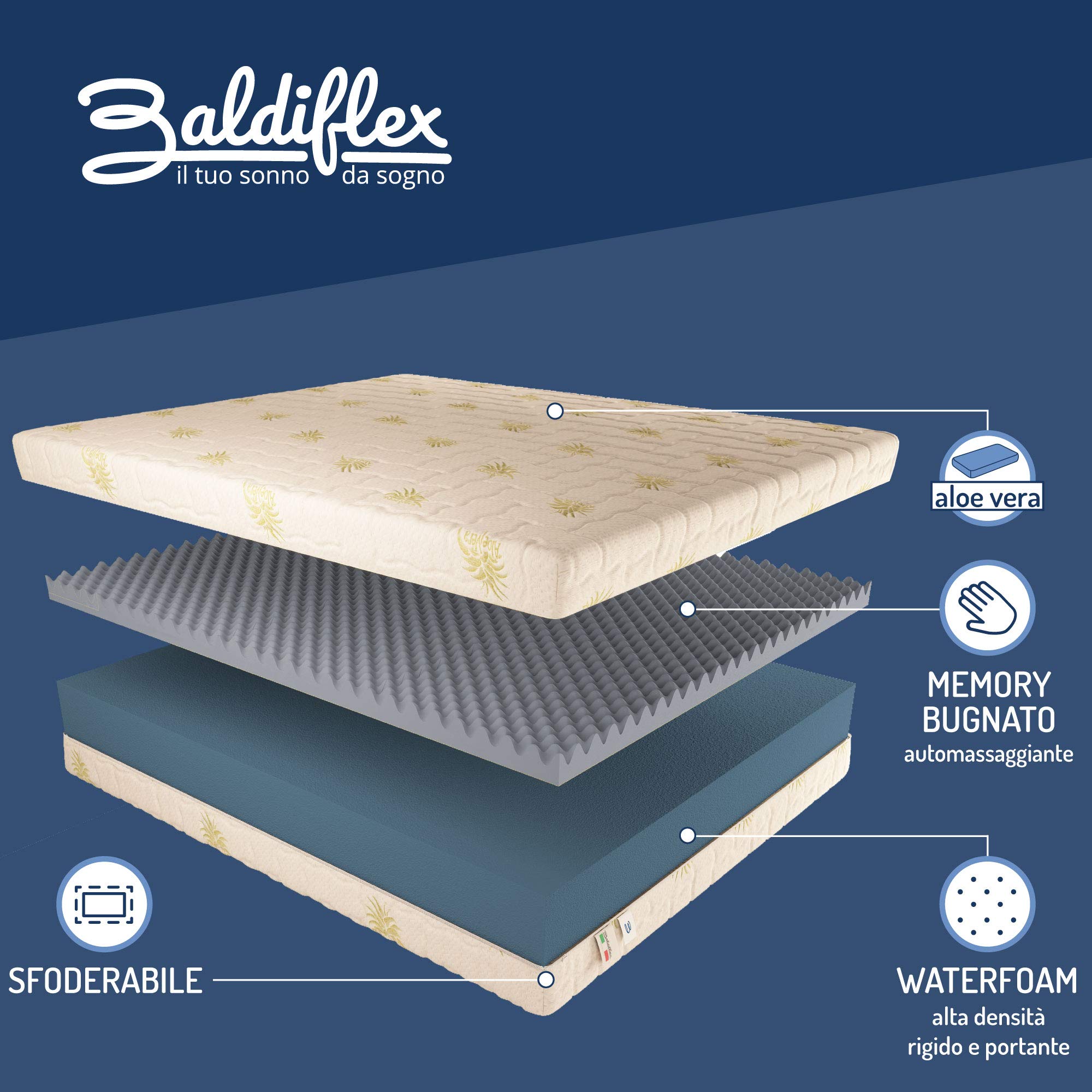 Baldiflex Emporio - French Style Viscoelastic Memory Foam Mattress, Dream Bugnato, 5cm Memory Layer, 23cm Height, Removable Aloe 3D Cover, Size 140x200x23cm - Perfect for Guest Beds, Dorm Rooms & Small Apartments