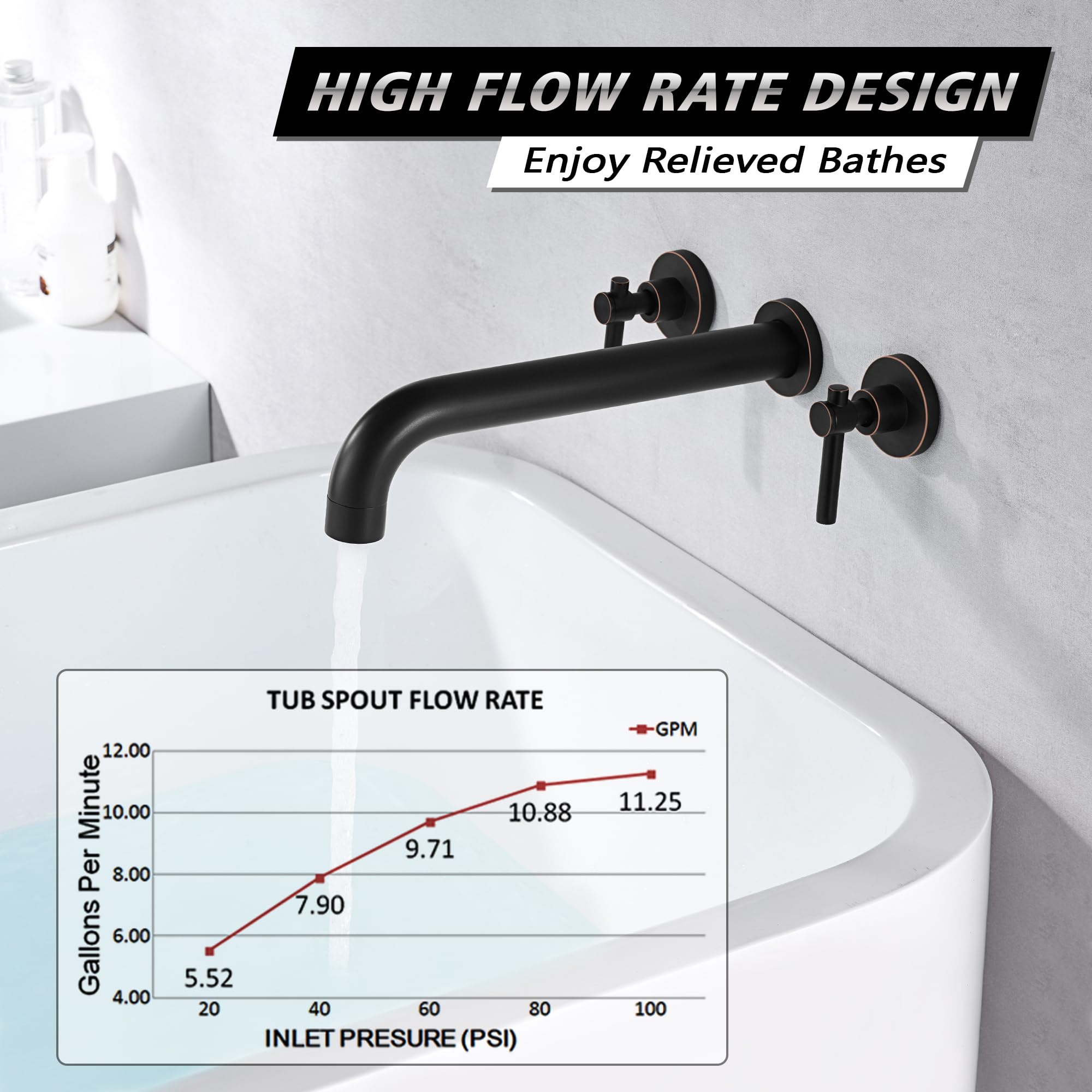 Sumerain Oil Rubbed Bronze Wall Mount Bathtub Faucet Set with Two Handles and Rough-in Valve - Perfect for Modern Bathroom Renovation and Spa-Like Soaking Experience