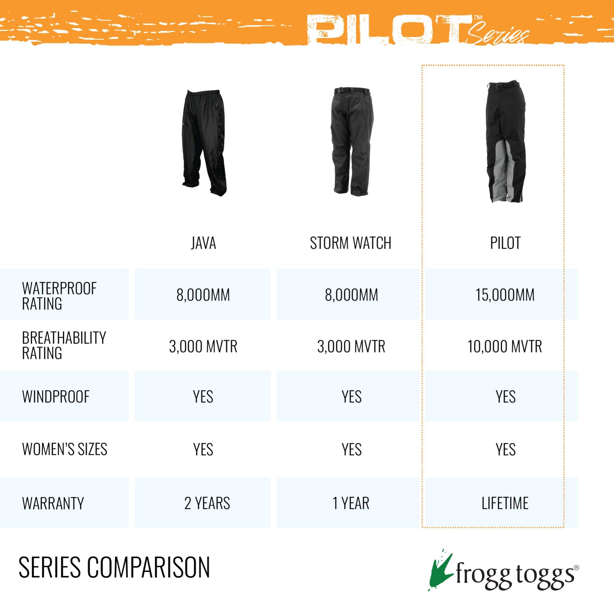 FROGG TOGGS Men's Pilot II Guide Waterproof Breathable Rain Pants for Hiking, Fishing & Outdoor Activities - Lightweight & Durable Waterproof Trousers