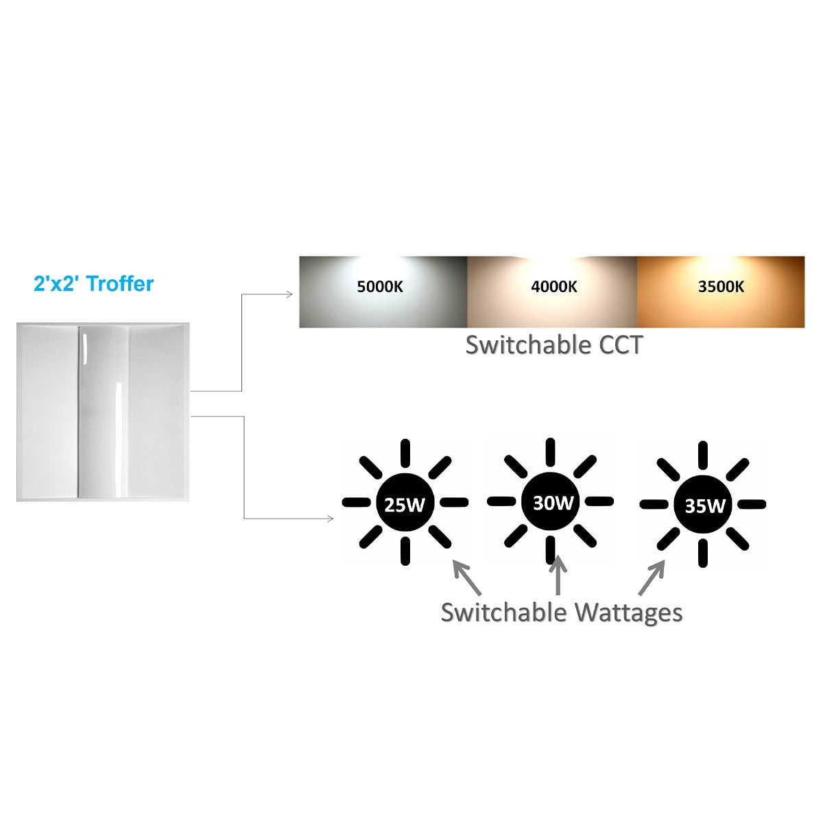 2x2 LED Troffer Light Fixture - 4400 Lumens, 20W/40W Equivalent, 3000K/3500K/4000K/5000K CCT, 120V-277V - Perfect for Office, Classroom, and Commercial Lighting