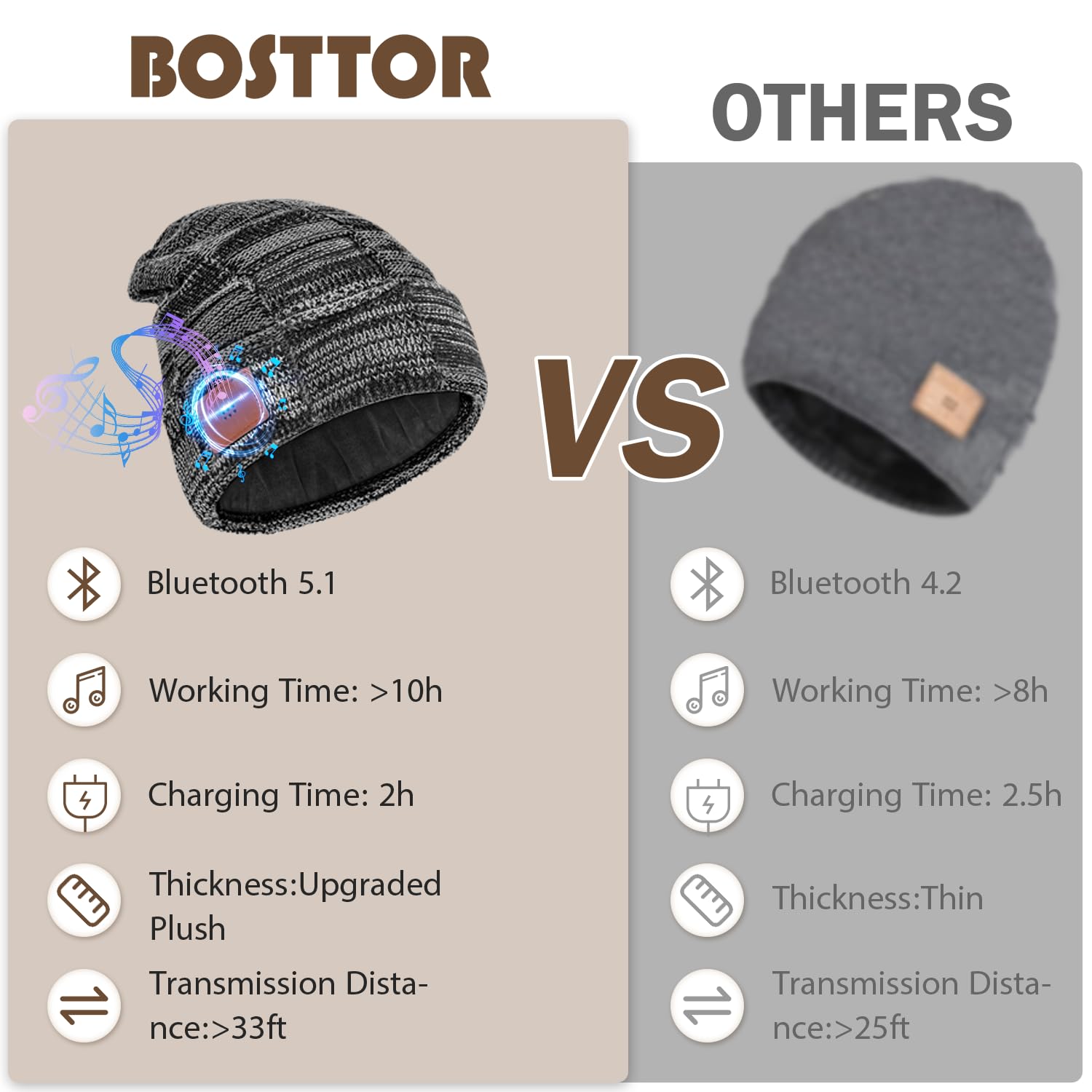 Bosttor Bluetooth Beanie - Unisex Fleece Lined Winter Hat with Built-in Wireless Headphones | Warm Ear Cover for Men, Women, Teens | Perfect Christmas Stocking Stuffer Gift for Dad, Mom & Family | Ideal for Outdoor Activities, Commuting & Winter Sports