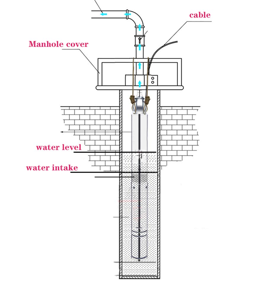 2 Inch Stainless Steel Submersible Deep Well Pump - 0.5HP 220V/60Hz, 164ft Lift, 4.4GPM Flow Rate with 50ft Cable - Ideal for Garden Irrigation, Farmland Water Supply & Home Well Systems (50mm Bore)