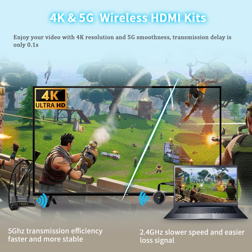 AIMIBO Wireless HDMI Transmitter & Receiver 4K@30Hz - VGA & HDMI Dual Screen Extender for Laptop, Camera, Cable Box to TV - 165FT/50M Wireless Video & Audio Streaming - Perfect for Home Theater, Conference Rooms & Gaming Setups