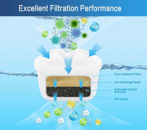 Anmumu 6-Pack Replacement Water Filter Cartridges for Mavea 1001122 Maxtra & LEVOIT Pitcher - Lead & Arsenic Removal - Pure Drinking Water for Home, Office & Travel