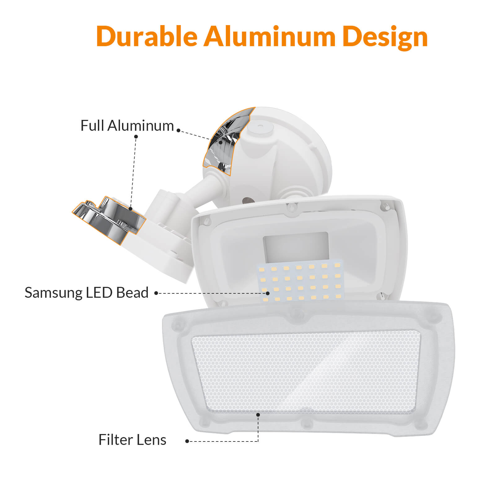 LEPOWER 28W 3000LM Dusk to Dawn Outdoor Flood Lights, 2 Pack - Energy Efficient LED Security Lighting for Yard, Garage & Driveway