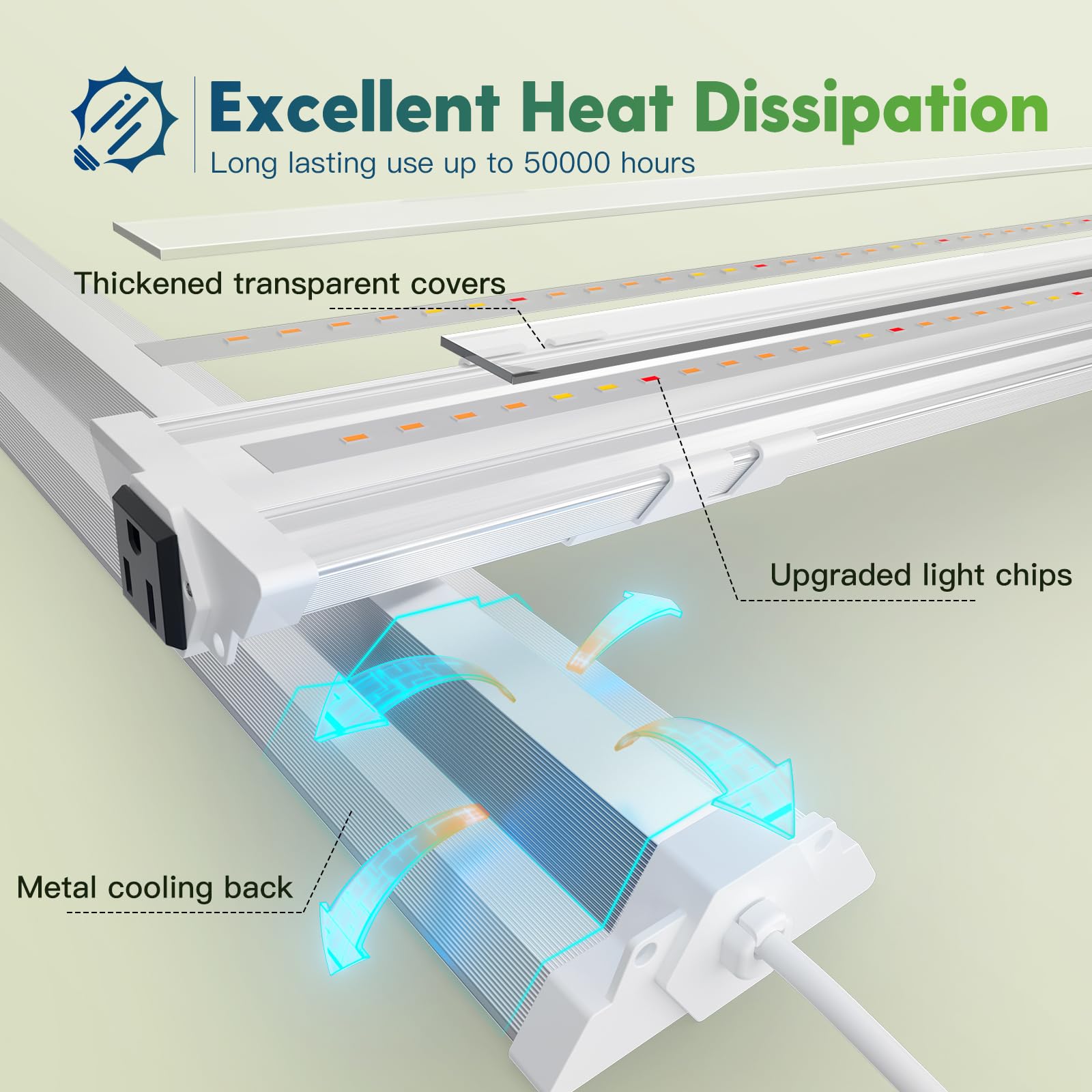 FREELICHT 6 Pack 4ft LED Grow Light, 60W (350W Equivalent) - Full Spectrum Sunlike Plant Light for Hydroponics, Indoor Plants, Succulents, Seedlings, Veg & Flower | Plug-in with On/Off Switch | Perfect for Greenhouses, Grow Tents & Home Gardening