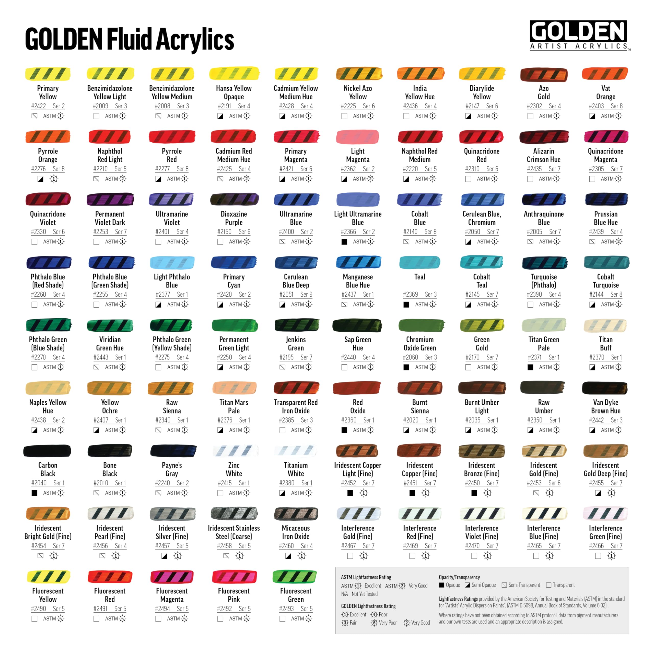 GOLDEN Fluid Acrylic Paint - Cerulean Blue Chromium (32 fl. oz) | Professional Grade Semi-Opaque Acrylics for Artists | Perfect for Canvas Painting, Airbrushing & Mixed Media Art