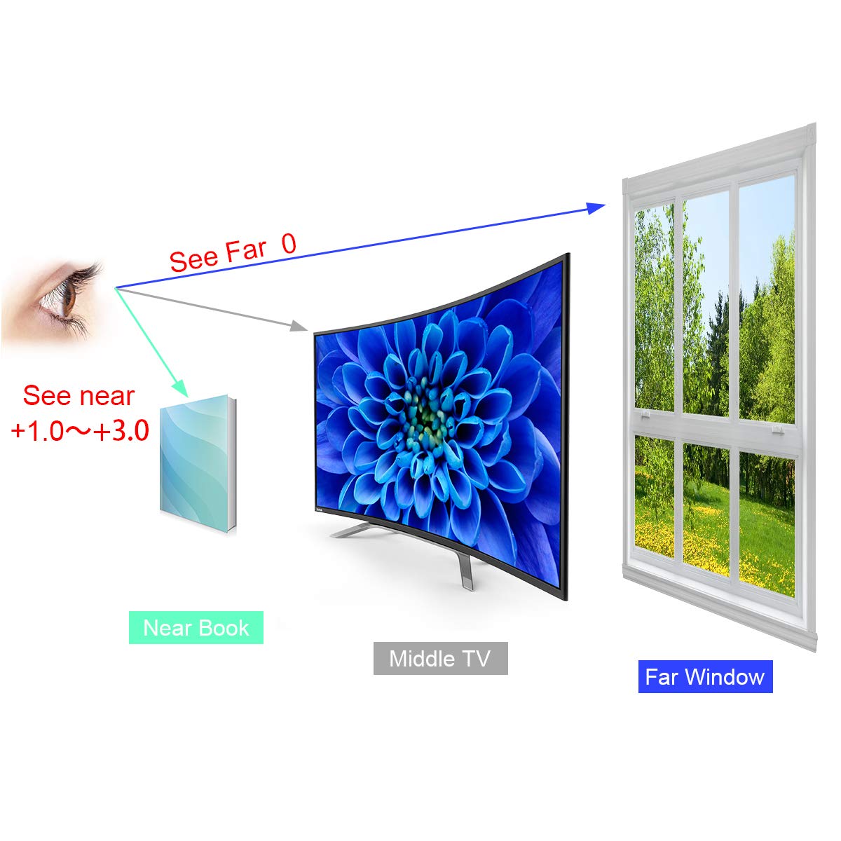 Blue Light Blocking Progressive Multifocal Reading Glasses for Men & Women - Anti-Glare Computer Eyewear for Office, Gaming & Digital Screen Use