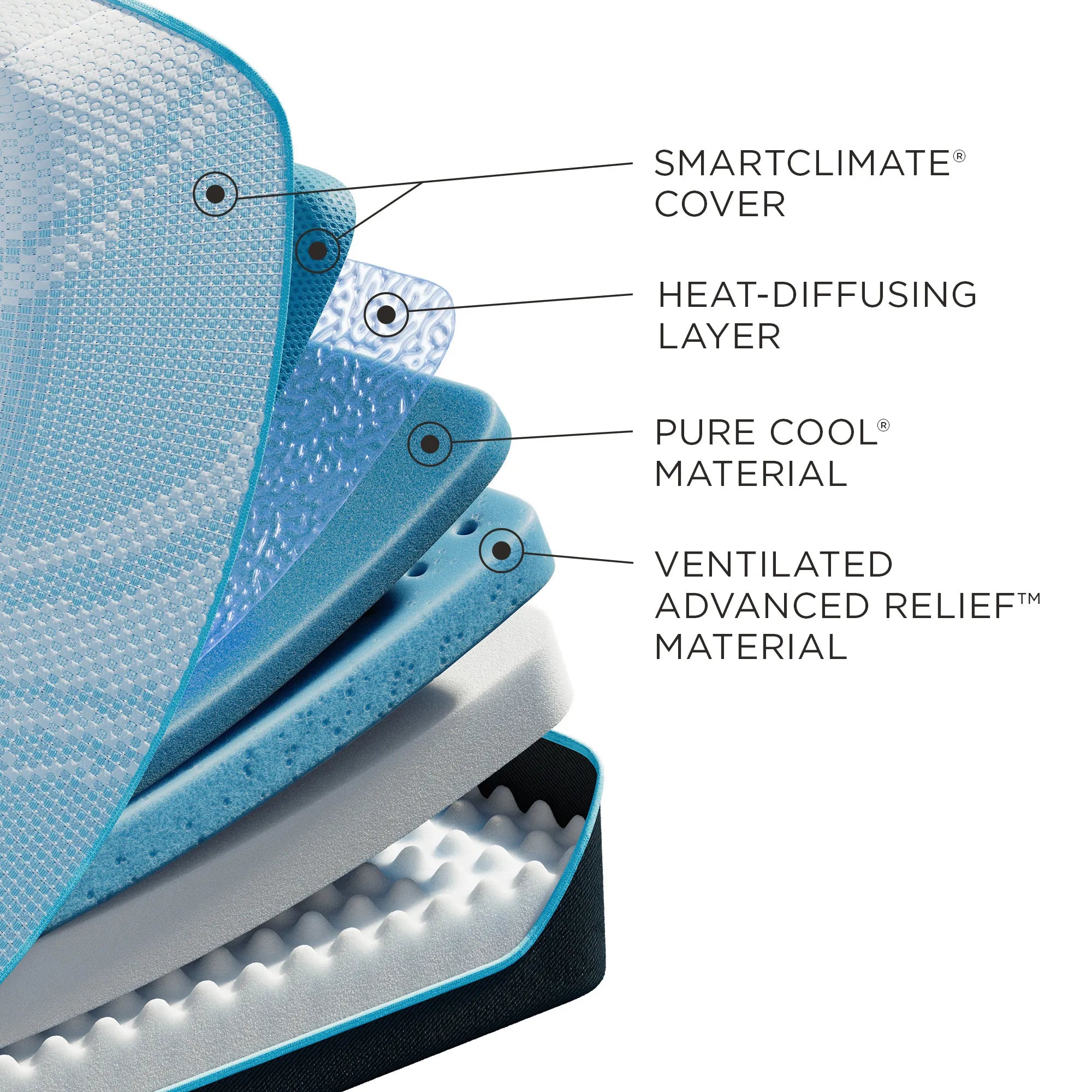 Tempur ProBreeze® Medium Mattress - Cooling Memory Foam Mattress for Back Pain Relief | Queen Size Bed Mattress for Hot Sleepers & Pressure Point Support | Perfect for Master Bedroom, Guest Room & Apartment Sleeping