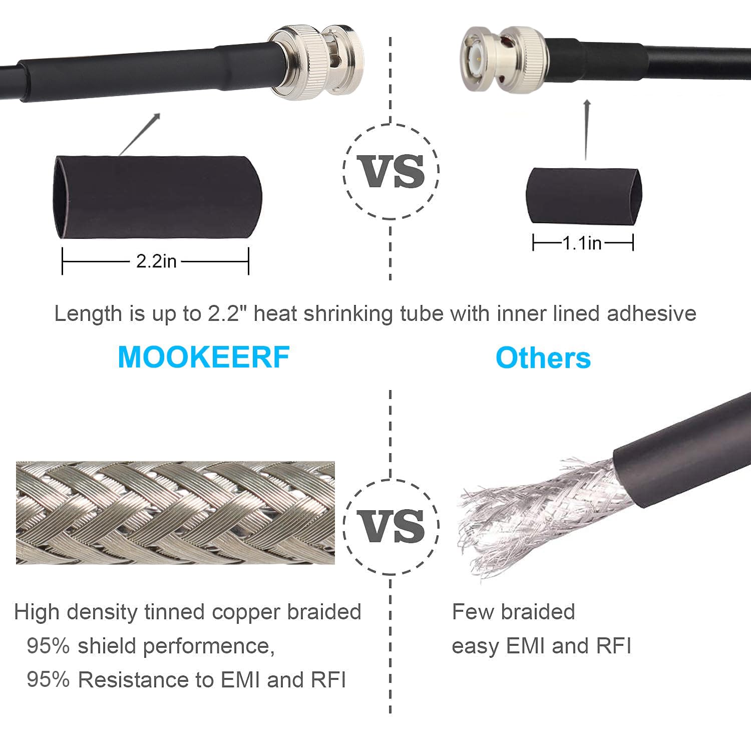 50 Ohm RG58 BNC Cable - 25FT Male to Female Coaxial Extension Cable for CB Radio, VHF Ham Radio, Wireless Microphone, Antenna, CCTV - Low Loss Bulkhead Connector for Professional & Amateur Radio Use