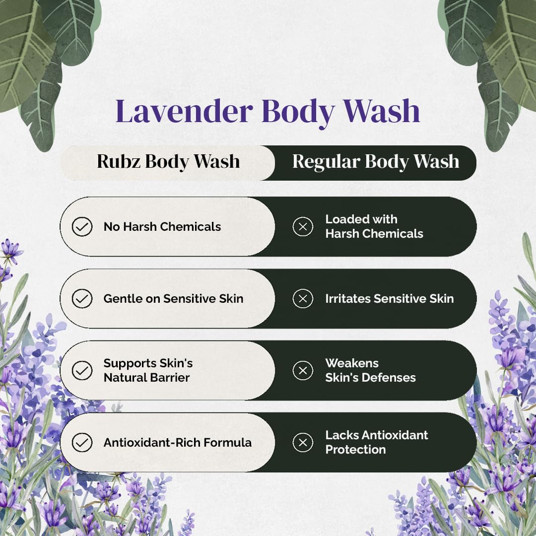 Rubz Lavender Body Wash - Glycerin Enriched, Long-Lasting Fragrance | Soap-Free, Paraben-Free & SLS-Free Shower Gel for Women & Men (1L) | Perfect for Relaxing Baths & Sensitive Skin Care