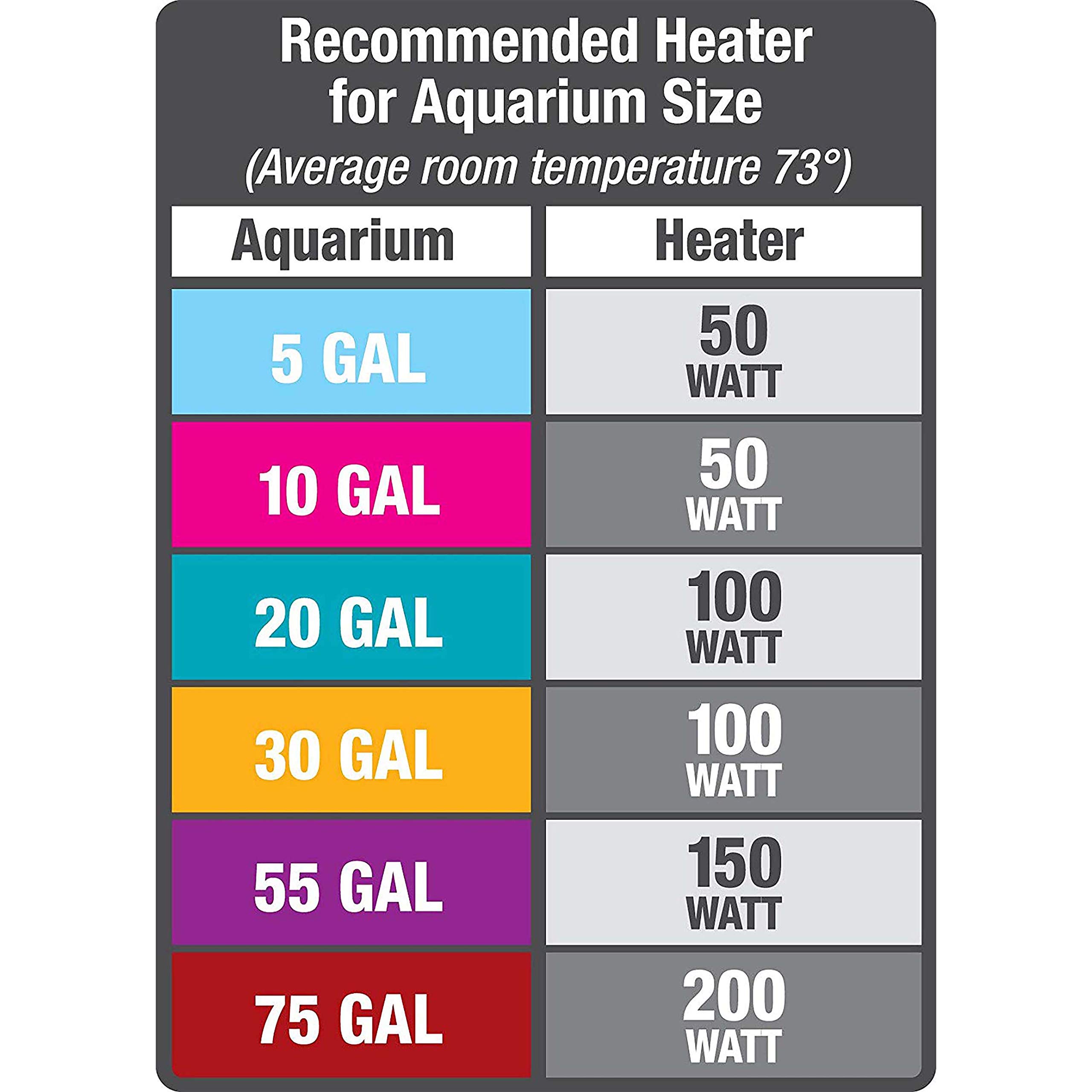 Aqueon 100W Preset Aquarium Heater for 40 Gallon Fish Tanks - Reliable Temperature Control for Tropical Fish, Saltwater & Freshwater Aquariums - Perfect for Home, Office or Classroom Aquarium Setup