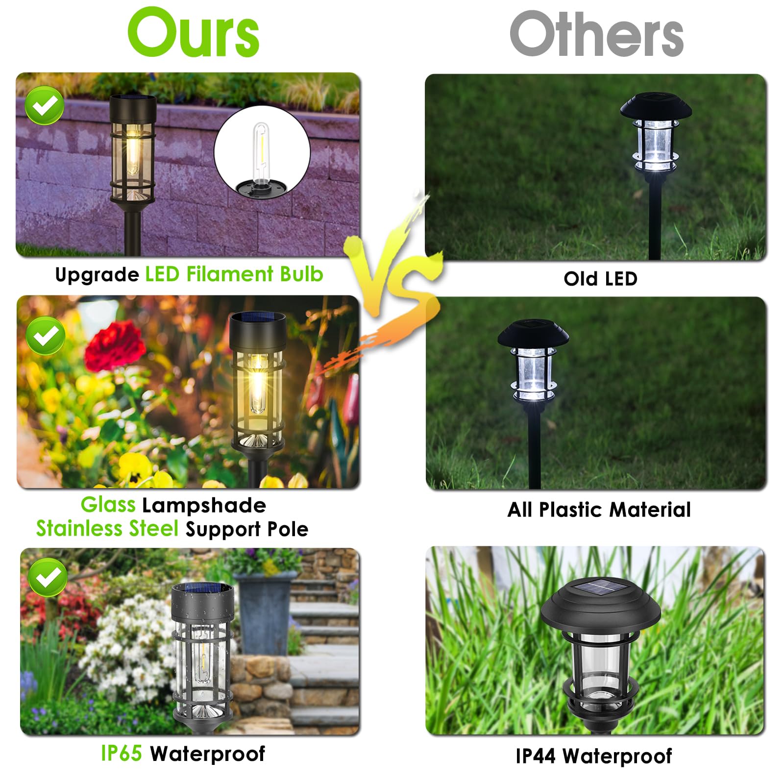 8 Pack Solar Pathway Lights - LED Garden Lights for Lawn, Yard & Walkway | 12Hrs Lighting