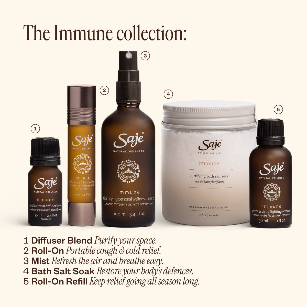 Immune Support Essential Oil Roll-On - Natural Remedy for Cold & Flu Relief - Perfect for Travel, Work & Home Use
