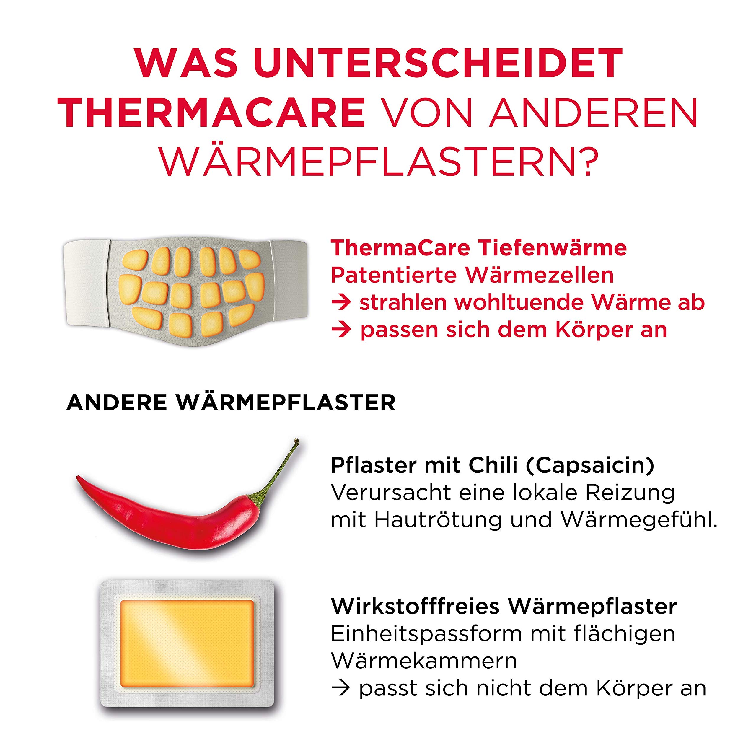 ThermaCare Heat Wrap for Lower Back Pain Relief - Sizes S to XL by Pfizer - Perfect for Work, Travel & Home Use