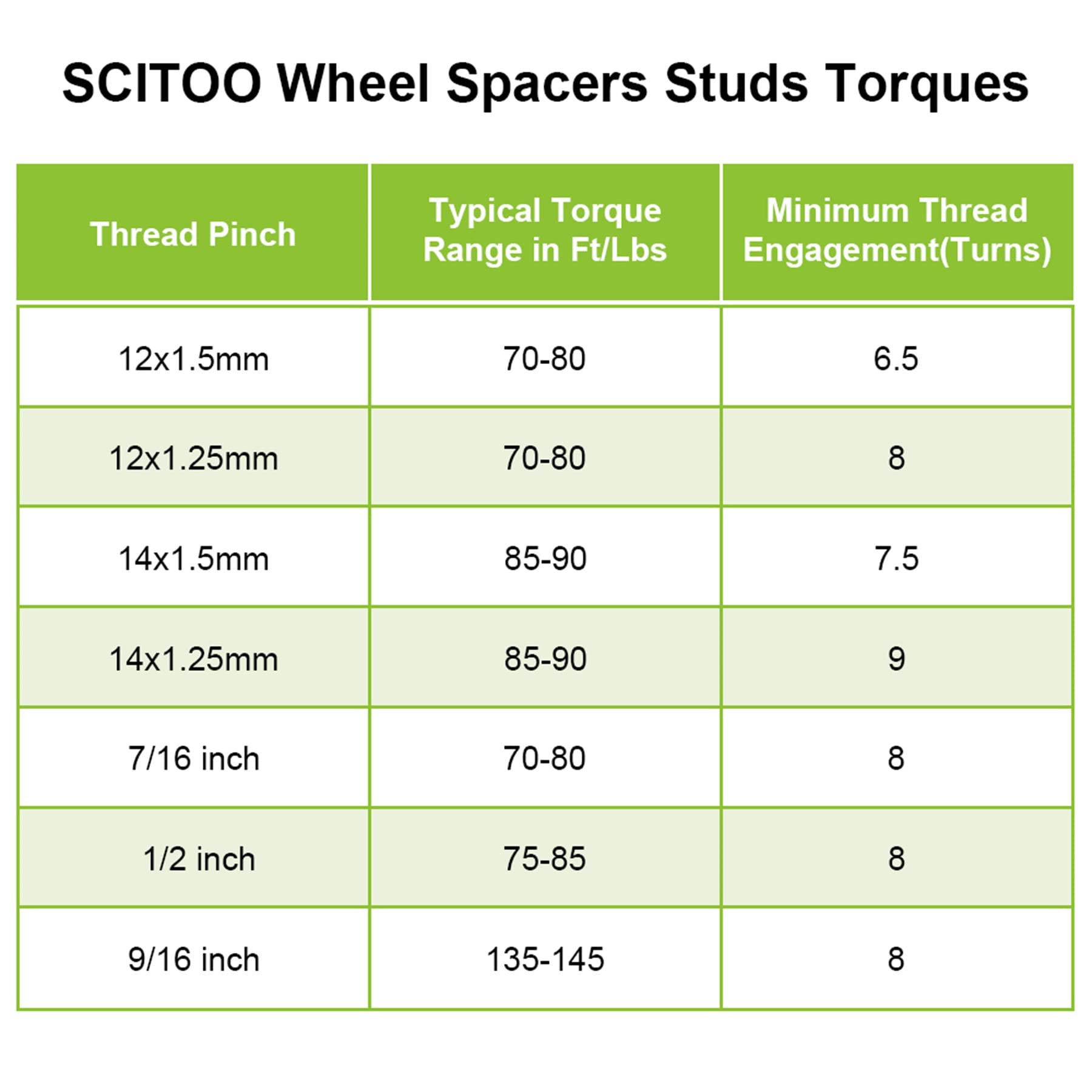 SCITOO 4X 4x101.6 2 Inch Wheel Spacers Adapters - 4 Lug 4x101.6mm to 4x101.6mm 1/2