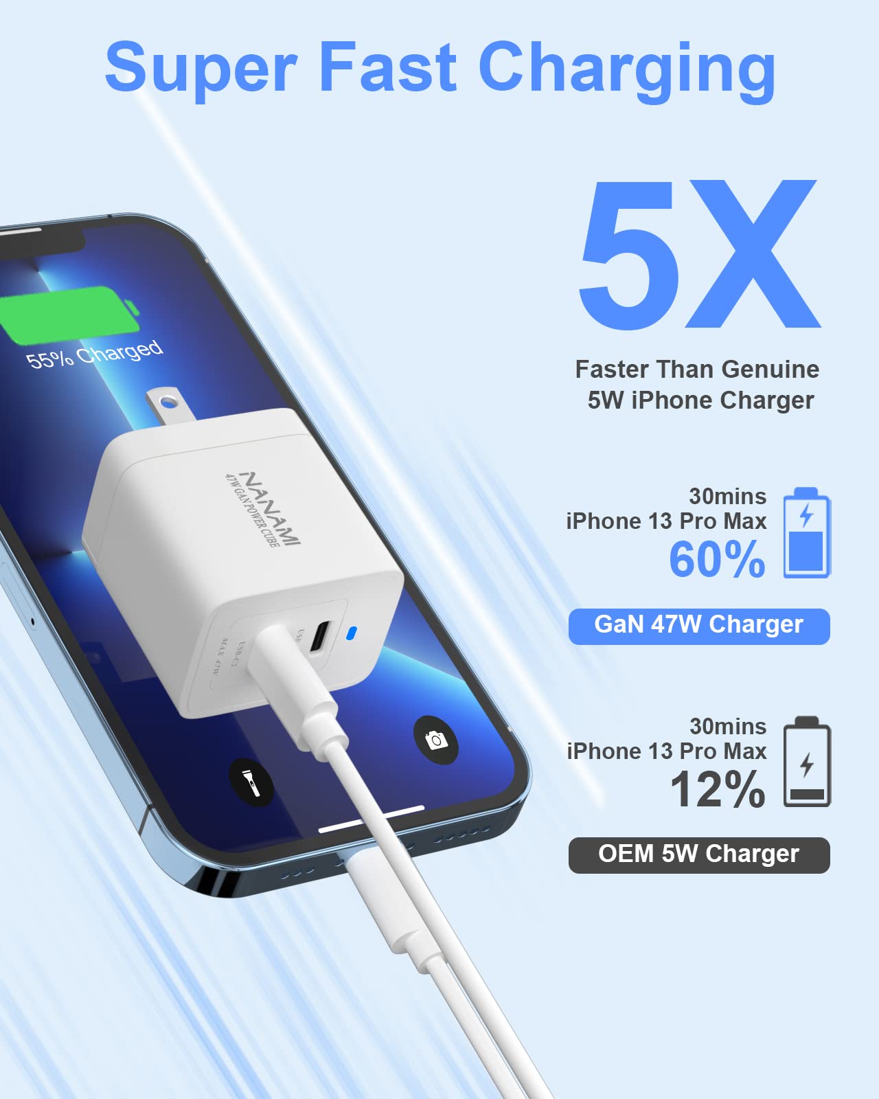 NANAMI 45W Foldable USB C Wall Charger - Fast Charging Block for iPhone 16/15/14/13 Pro Max, iPad, MacBook, Galaxy S24/S23/S22 Ultra/S21/S20 FE, Pixel - Portable Travel Phone Charger for Home, Office & Car Use