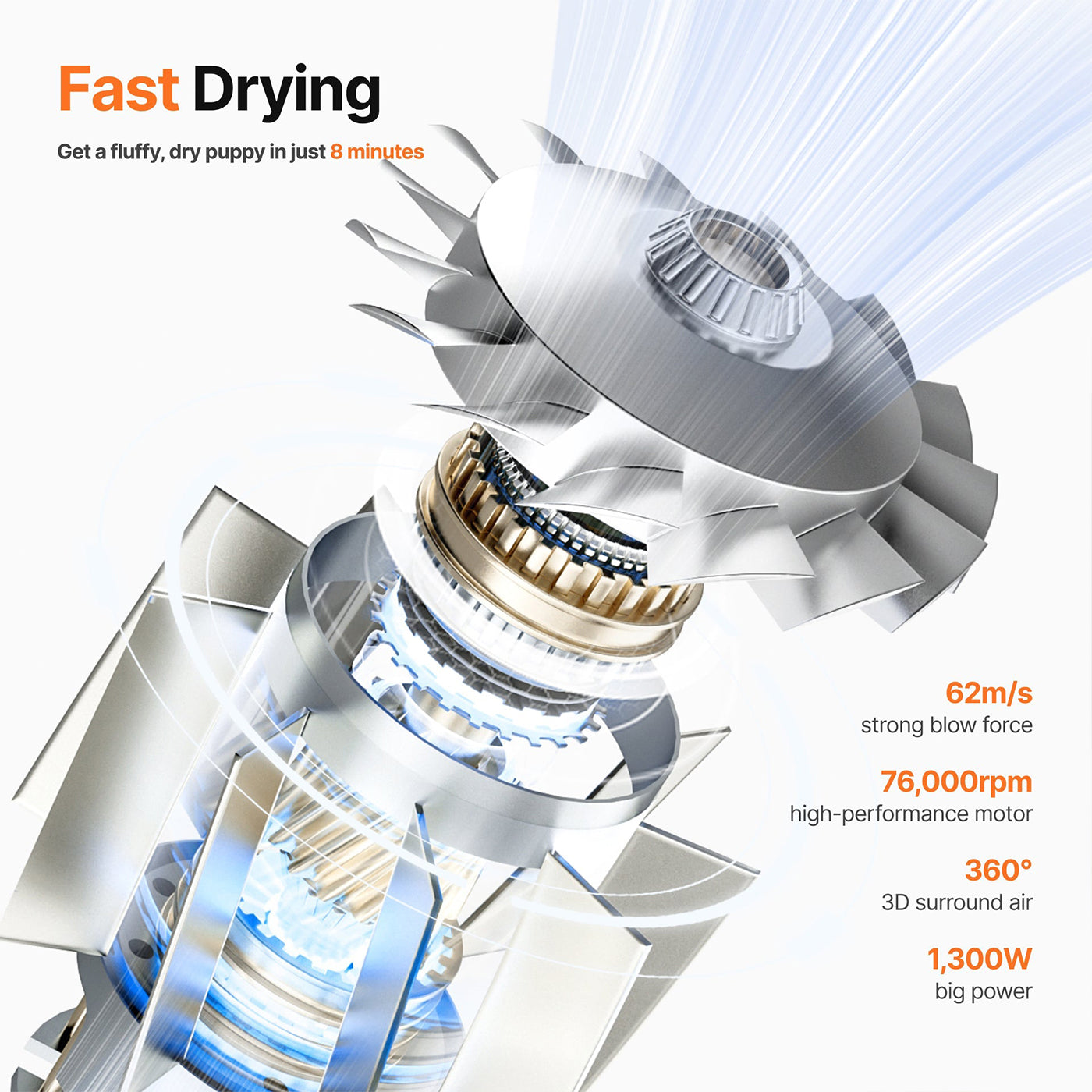 Neakasa F1 Fast & Quiet Pet Hair Dryer for Dogs & Cats - Grooming Salon Quality Blower for Home Use, Bath Time & Professional Pet Care