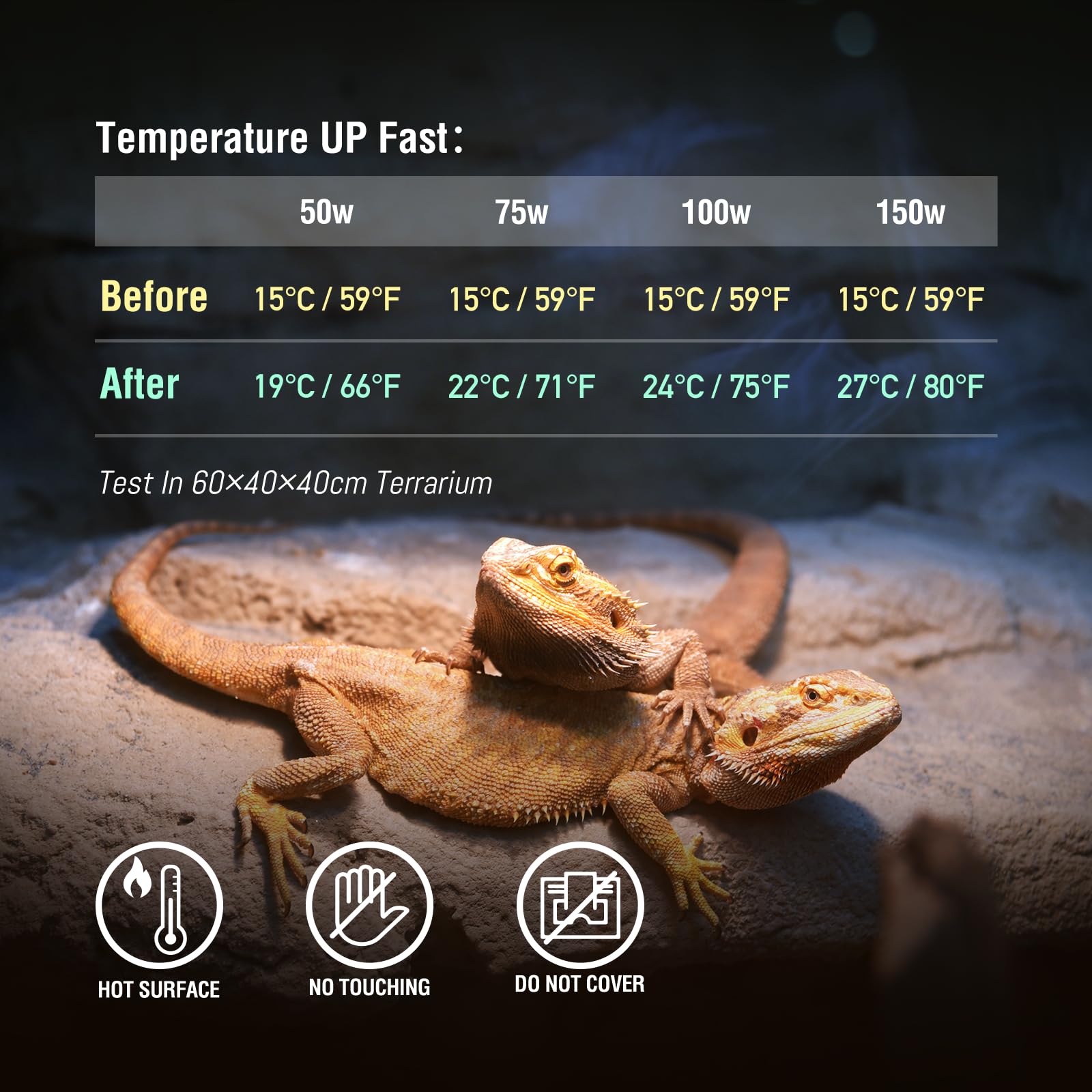 2PCS 50W Ceramic Heat Emitter Bulbs - Infrared Heat Lamp for Reptile Tanks, Hedgehogs, Chicken Coops, Dog Houses & Cat Use - Durable No-Light Heating Solution for Pets - Perfect for Terrariums, Brooders & Winter Pet Care