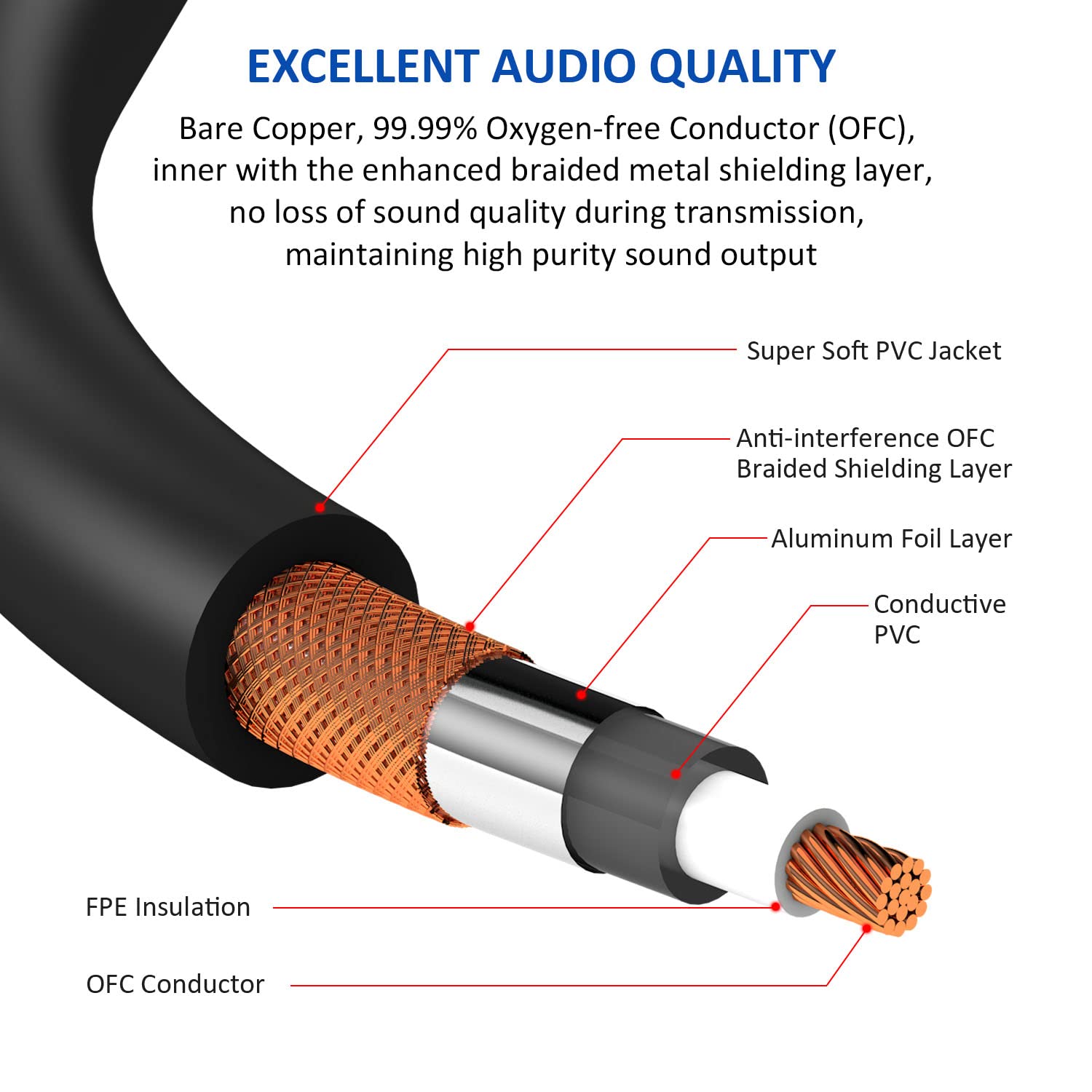 DREMAKE 10ft XLR to RCA Audio Cable - Dual XLR Male to Dual RCA Male Stereo Interconnect Cable - Microphone Connection Cord for Home Studio, DJ Equipment, PA Systems & Audio Interfaces