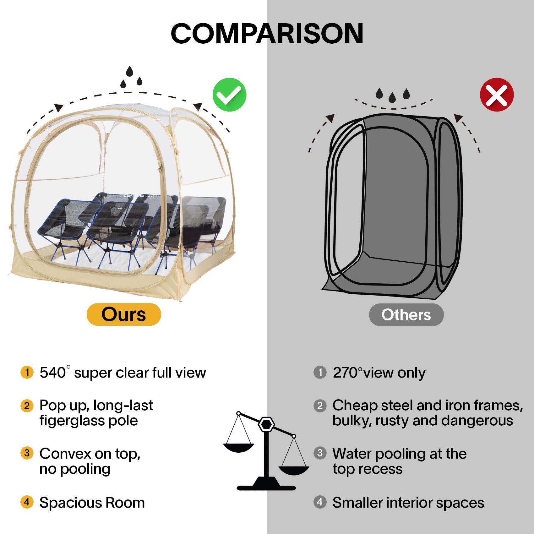 EighteenTek All-Weather Instant Pop-Up Sports Tent with Sealed Floor - Waterproof Clear Bubble Shelter for Camping, Fishing & Outdoor Events - Perfect for Rain Protection at Sports Games, Beach Days & Backyard Parties