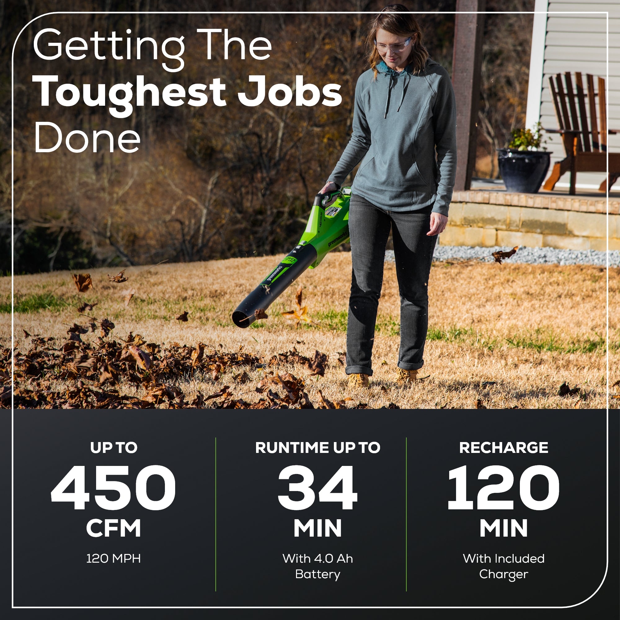 40V 450 CFM Cordless Battery Leaf Blower with 4.0Ah USB Battery & Fast Charger - Powerful Yard Cleanup for Leaves, Grass Clippings & Debris - Perfect for Home, Garden & Lawn Maintenance
