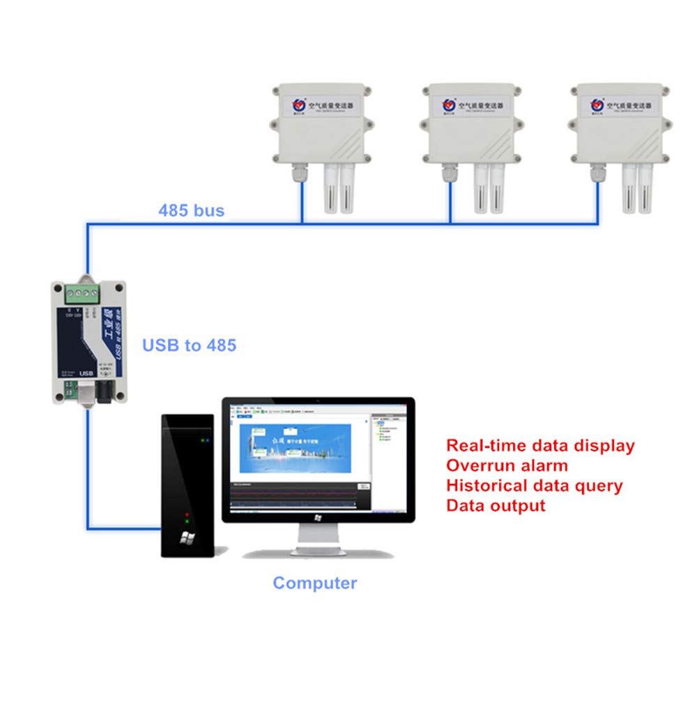 High Accuracy PM2.5 PM10 Air Quality Monitor - Dust Particle Sensor with RS485/4-20mA/0-5V/0-10V Output for Industrial & Home Air Purification Systems