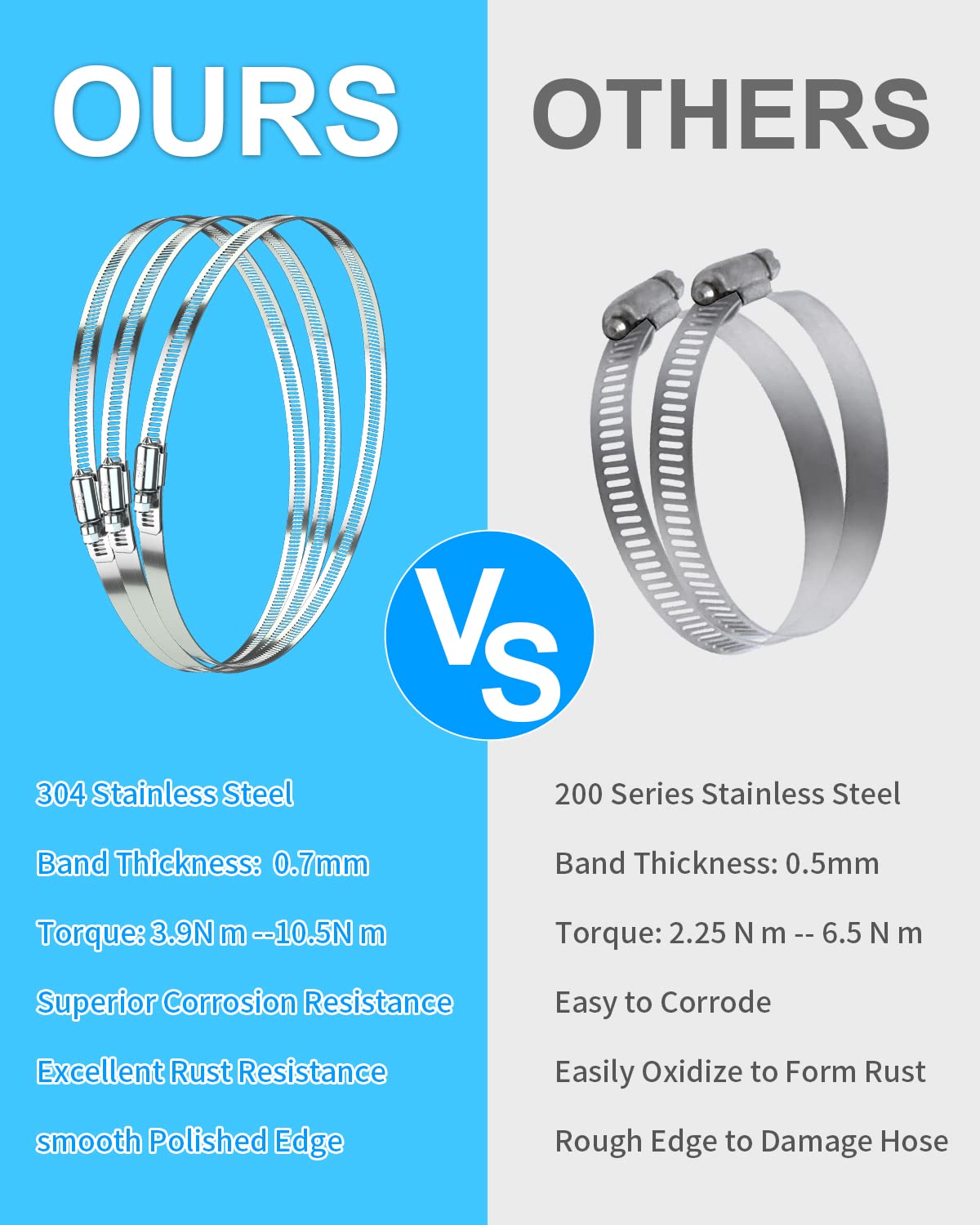 10PCS 5 Inch 304 Stainless Steel Worm Gear Hose Clamp Set - Heavy Duty Fuel Line, Dryer, Intercooler, Garden Water Pipe & Washing Machine Clamps (4-1/2