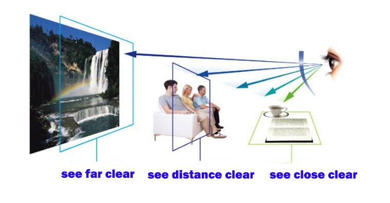 BCLEAR 1.56 Index Clear Free Form Progressive Lenses for Reading & Computer Use - Anti-Fatigue Eyewear for Office Work and Daily Activities