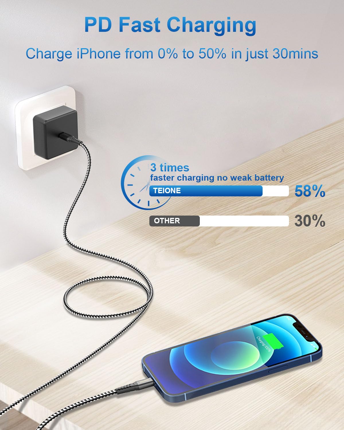 MFi Certified USB C to Lightning Cable 3M Fast Charging Cable - Nylon Braided iPhone Charger for Apple iPhone 14 Pro Max/14 Plus/13/12/11/X/8 - Perfect for Home, Office & Travel Charging