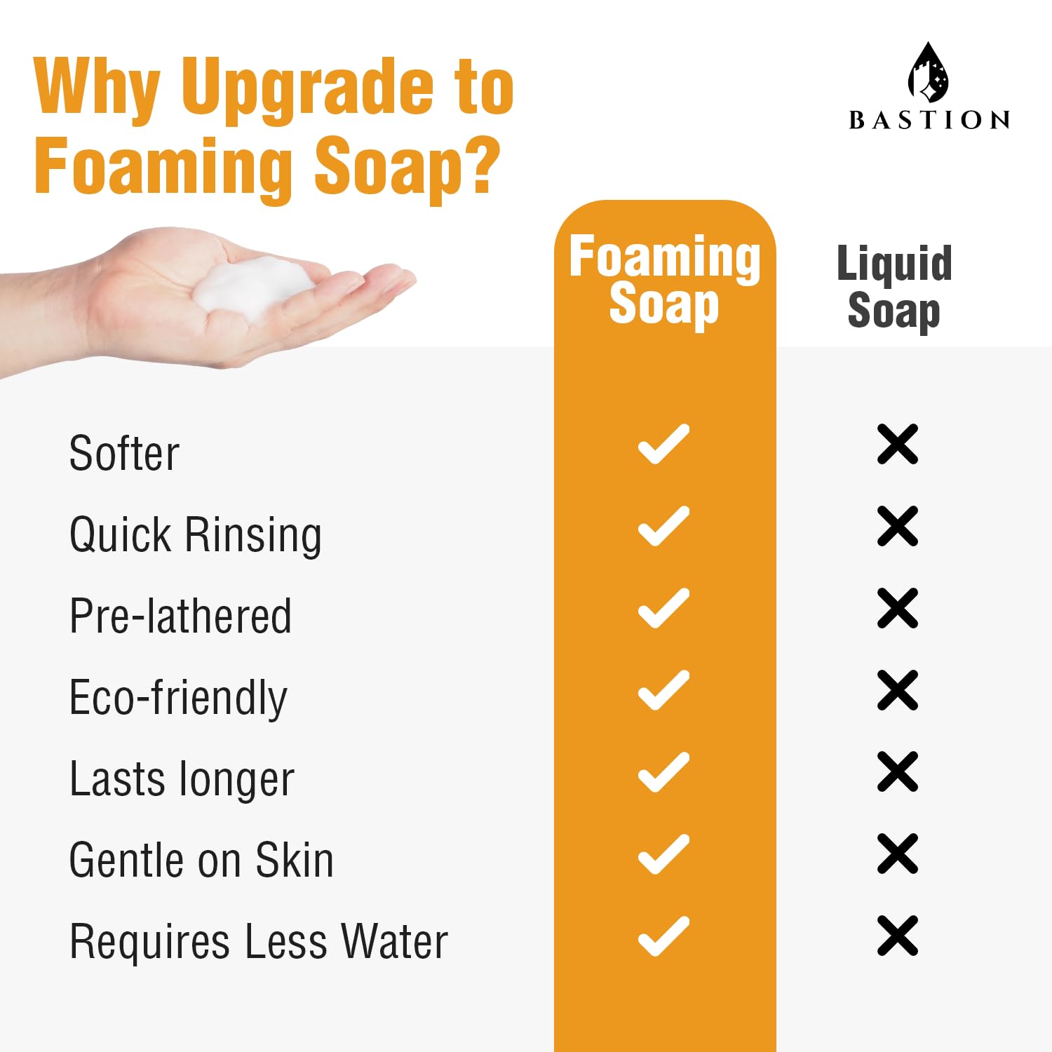 Bastion Foaming Antibacterial Hand Soap Refill - Mandarin Orange Scent, 4 Gallons (512 oz) Bulk Hand Wash for Commercial & Home Use | Ideal for Offices, Restaurants, and Healthcare Facilities