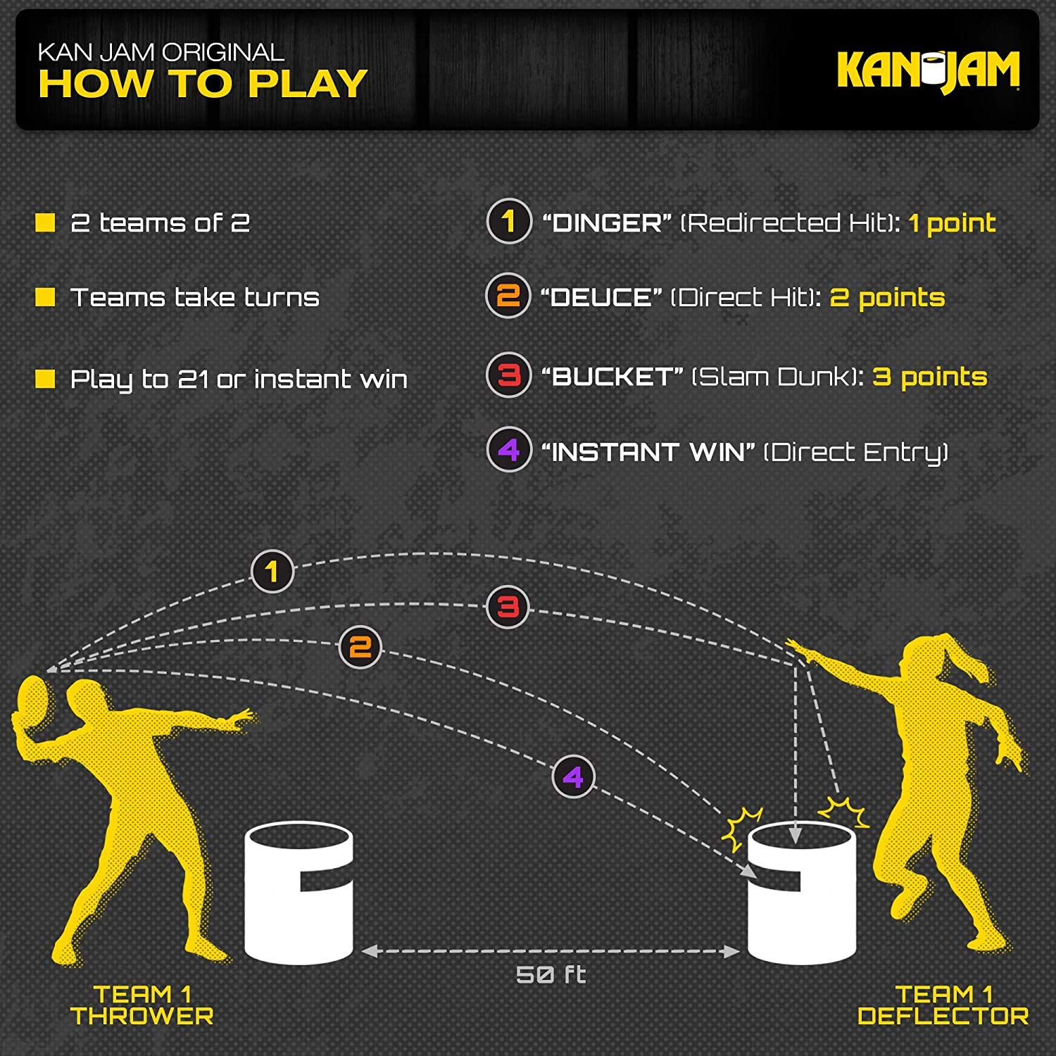Kan Jam Original Disc Toss Game Set - 5-Piece Outdoor Party Game for 20 Players - American-Made Frisbee Slam & Disc Golf Equipment - Perfect for Backyard BBQs, Beach Parties & Tailgate Events