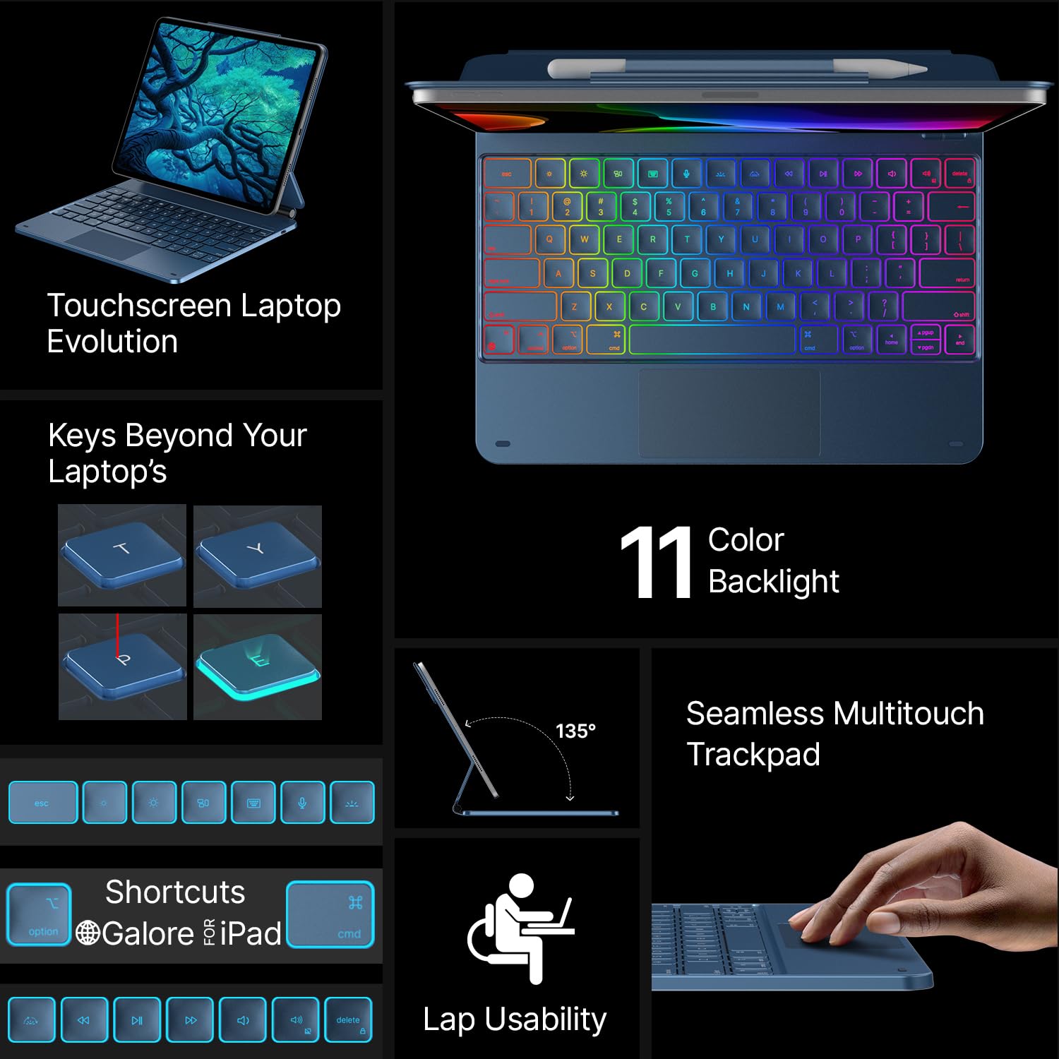Premium Magic Keyboard Case for iPad Air 13 (M3 2025/M2 2024) & iPad Pro 12.9 (6th/5th/4th/3rd Gen) - 11-Color Backlit, Multi-Touch Trackpad, Function Keys, Pencil Holder in Ocean Blue | Perfect for Work, Study & Creative Projects