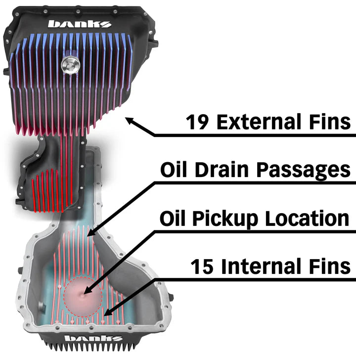 20-24 Chevy/GMC 2500/3500 CoolRunner Oil Pan for 6.6L Diesel L5P - Heavy Duty Replacement Part for Off-Road & Towing Applications