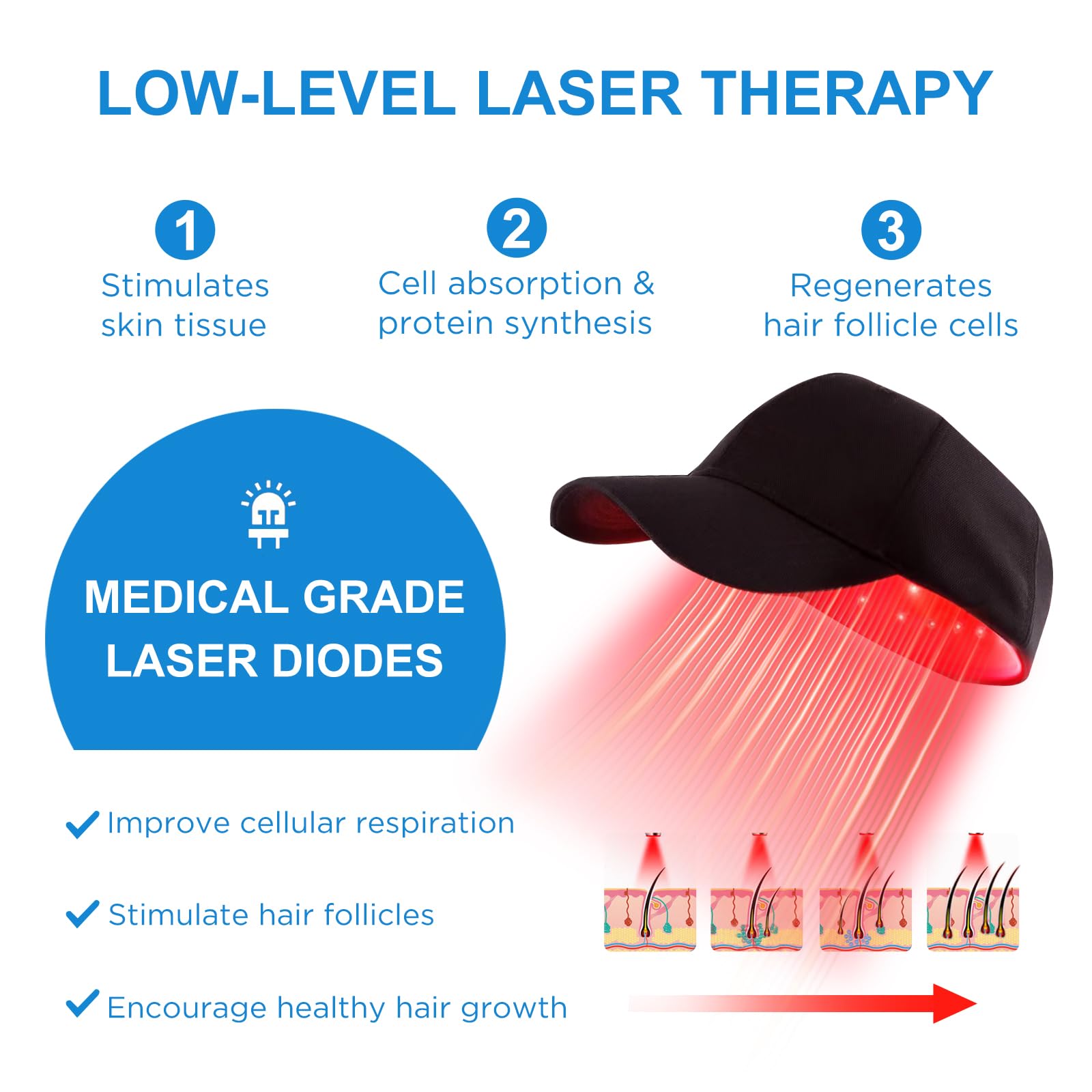 Laser Hair Growth Cap for Women & Men - FDA Cleared Low Level Laser Therapy (LLLT) Device to Stimulate Hair Regrowth - Perfect for Home Use & Hair Loss Treatment