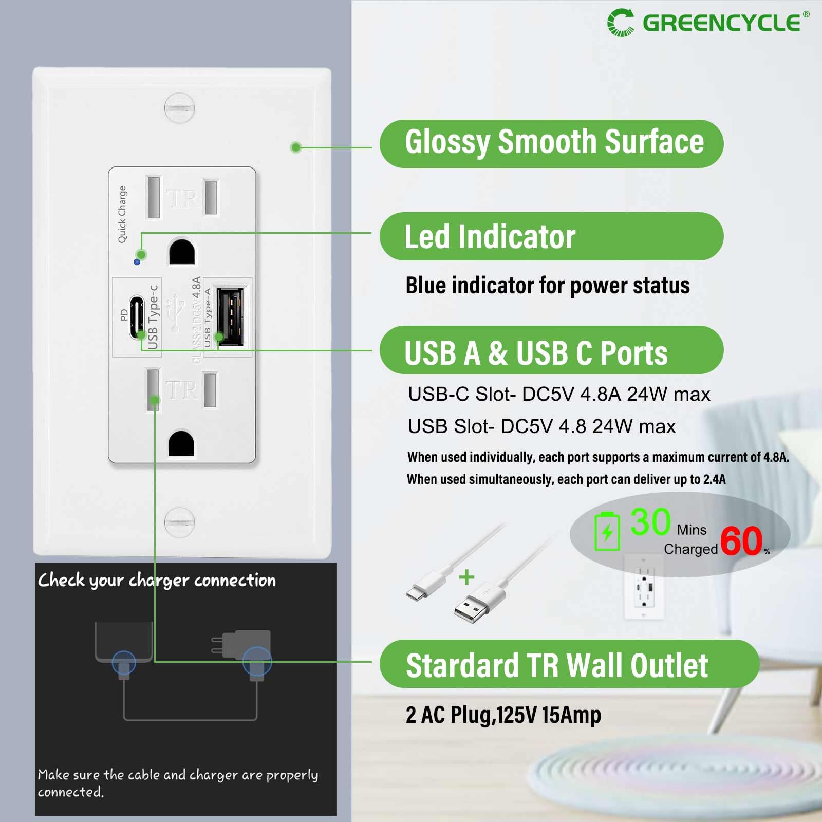 Fast Charge USB C Outlet 24W PD - 15A Wall Outlet with 4.8A USB A/C Ports for Home & Office
