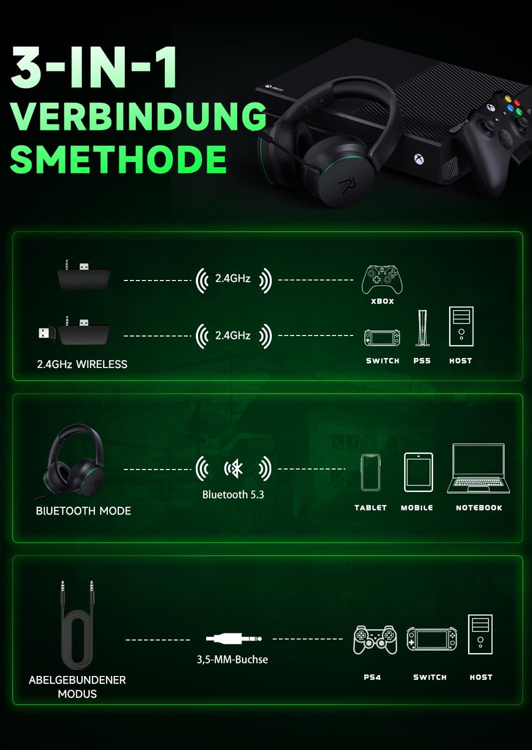 Wireless Gaming Headset for Xbox Series X|S, Xbox One, PS5, PS4, PC - Bluetooth 5.3 Over-Ear Headphones with Noise Cancelling Mic | Perfect for Competitive Gaming, Streaming & Online Chat