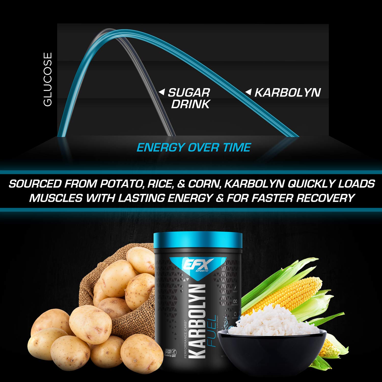 EFX Sports Karbolyn Energy Powder - 1950g Orange Flavor | Pre-Workout & Post-Workout Recovery Drink Mix for Athletes & Fitness Enthusiasts