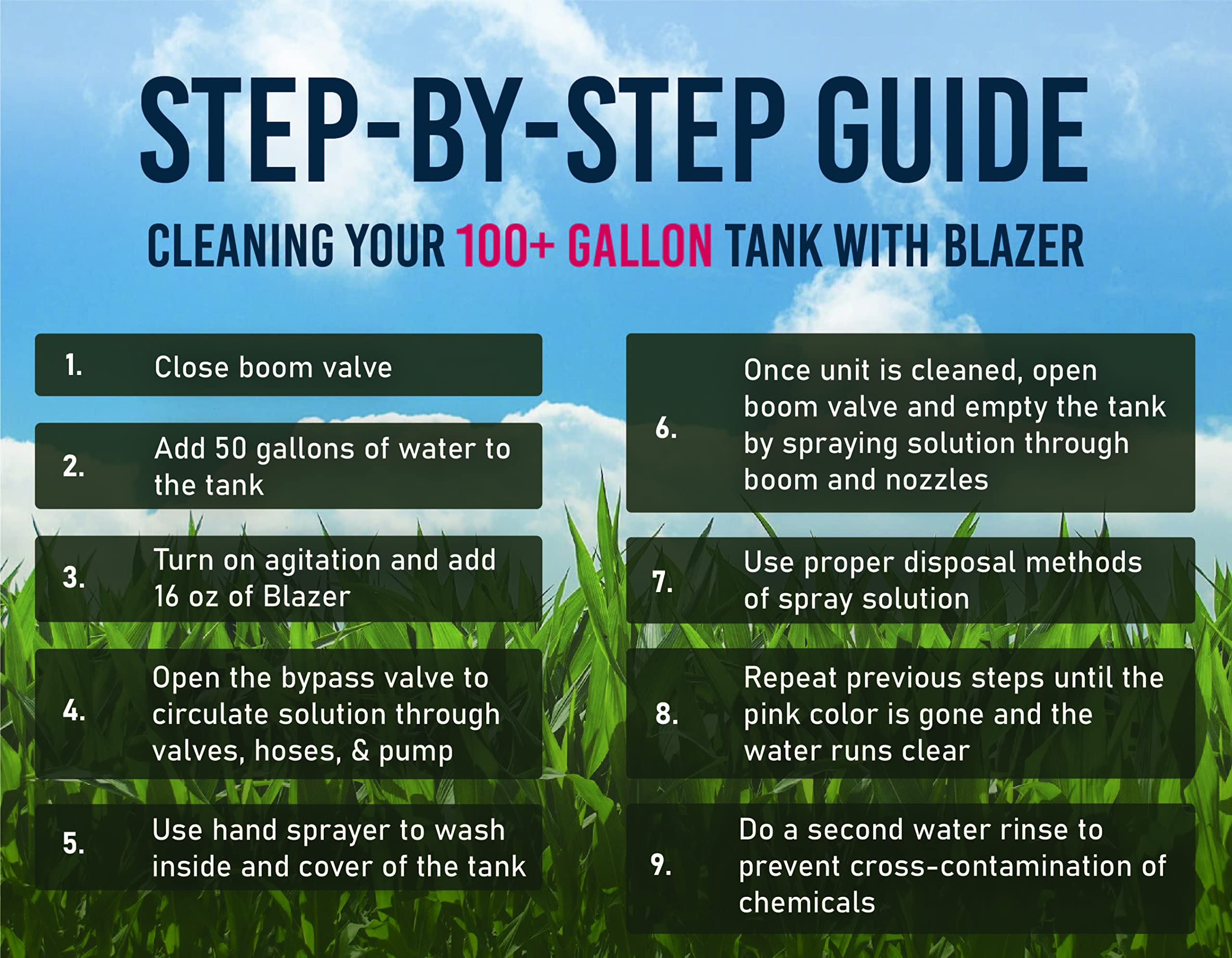 Liquid Harvest Blazer Spray Tank Cleaner - 128oz (1 Gallon) for Removing Chemical Residues | Professional Gardening & Lawn Care Solution | Ideal for Sprayers, Agricultural Equipment & Outdoor Maintenance