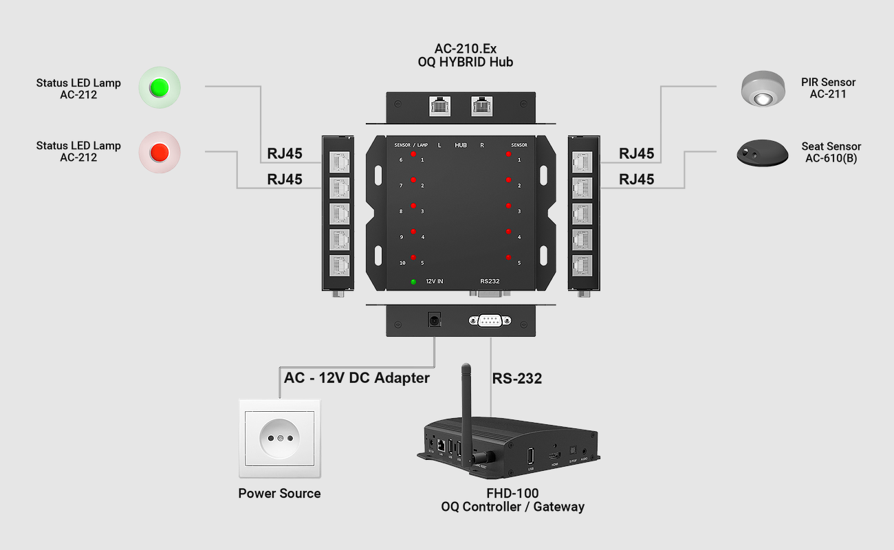 Smart Meeting Room Lamp with RJ45 Connection & Remote Control - Single Power Supply for Office, Conference Room & Workspace Lighting