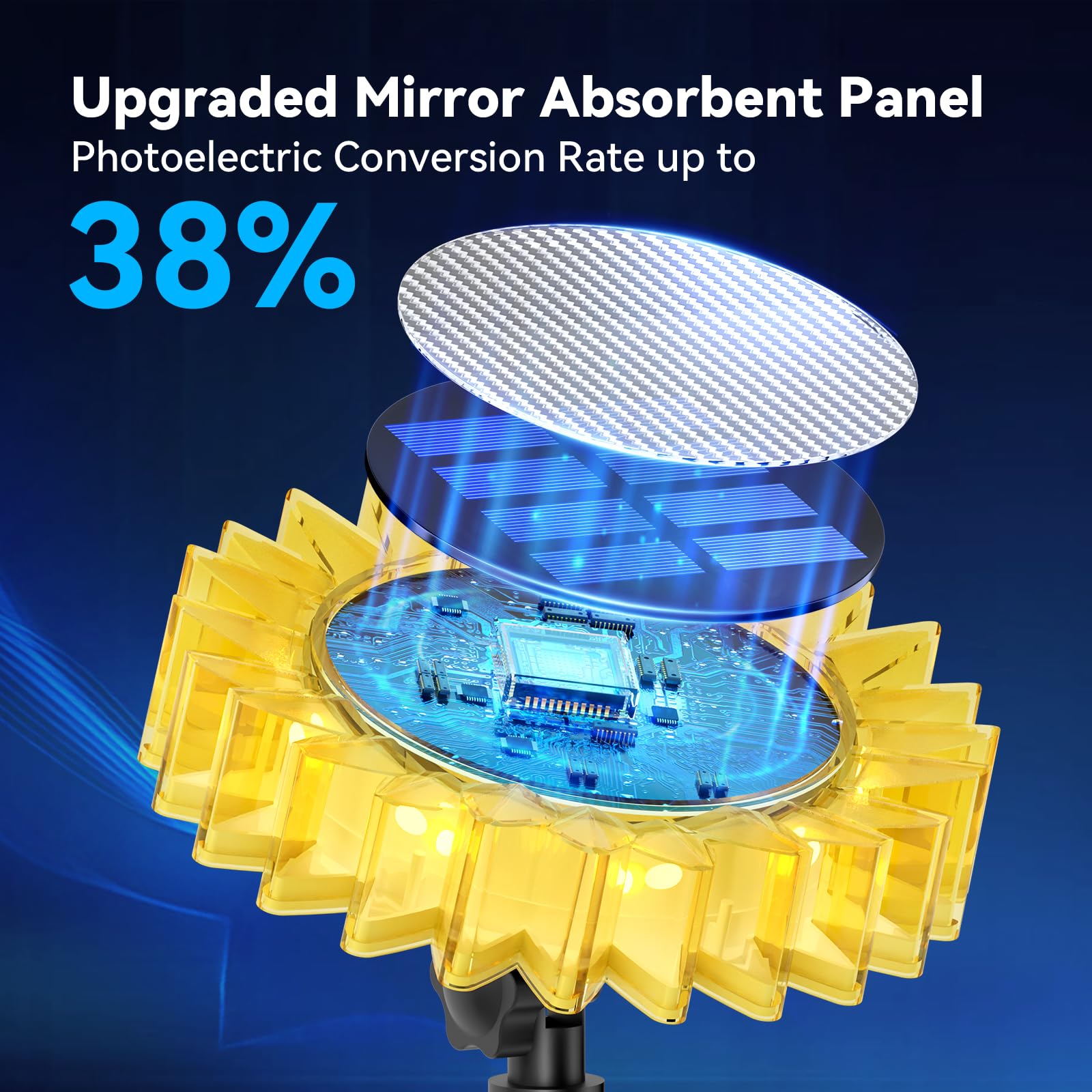 Solar Sunflower Lights Outdoor - 2 Pack Upgraded Waterproof IP67 Solar Garden Lights for Yard, Patio, Pathway, Fence & Wall Decoration | Warm White LED | Ground & Wall Mount 2-in-1 Design | Perfect for Landscape Lighting, Backyard Ambiance & Evening Outdoor Decor