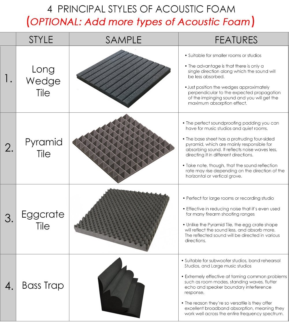 3-Pack Black Acoustic Foam Panels 47.2