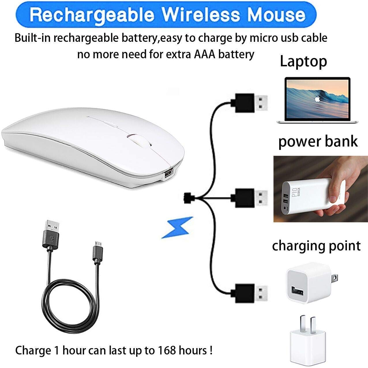 ZERU Rechargeable Bluetooth Wireless Mouse for MacBook Pro/Air, Laptop, PC, Mac, iPad Pro - Ergonomic Silent Click, Long Battery Life - Perfect for Office, Home, Gaming (White)