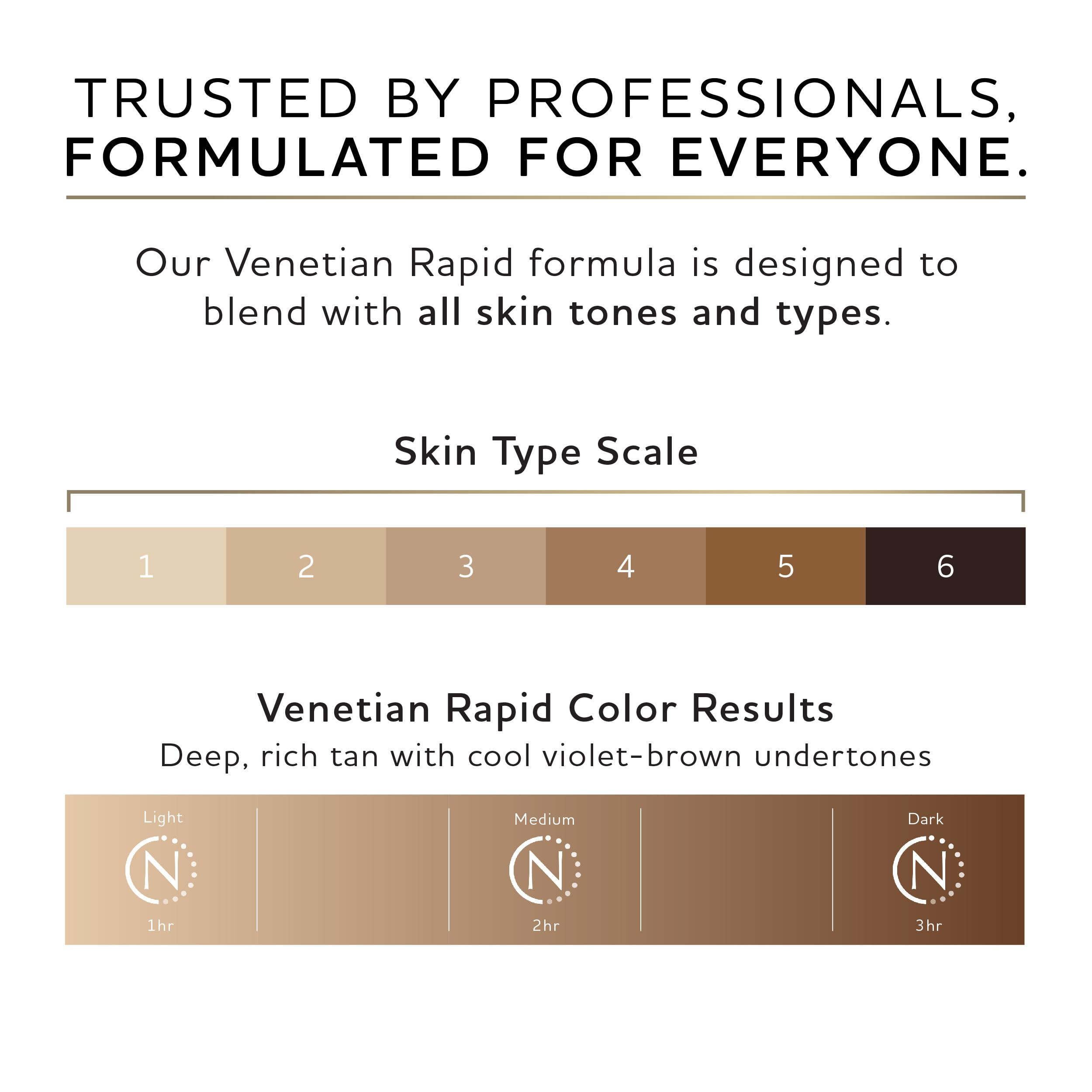 Norvell Premium Sunless Tanning Solution - Venetian One, 1 Liter | Natural-Looking Self Tanner for Face & Body | Perfect for Spray Tanning, At-Home Tanning & Special Occasions