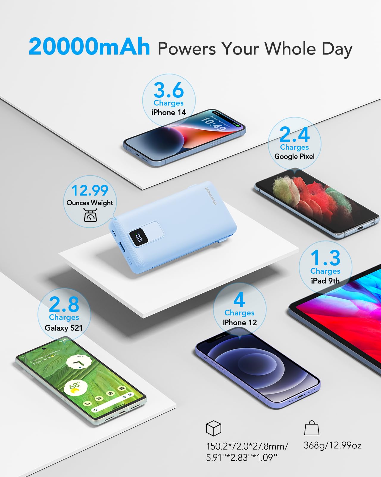Charmast 20000mAh Portable Charger with Built-in Cables & Wall Plug - 20W Fast Charging Power Bank for iPhone 16/15/14/13, Samsung, Google, iPad - Perfect for Travel, Camping & Emergency Power Backup