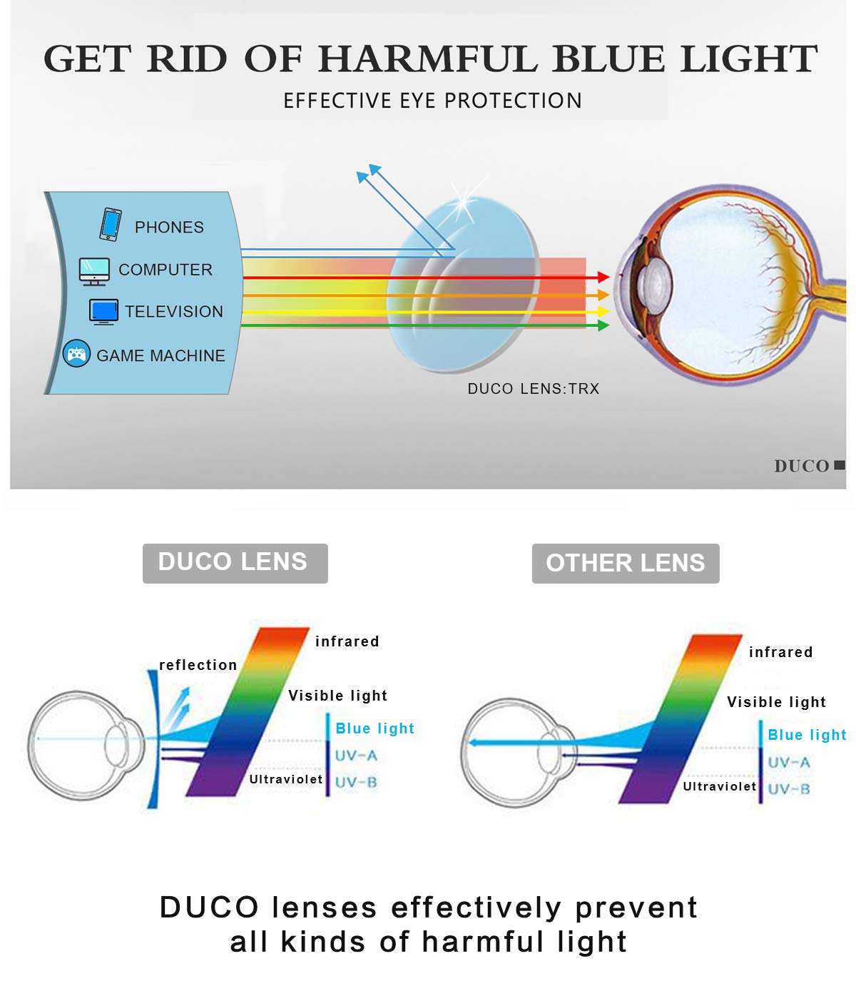 DUCO Blue Light Blocking Glasses for Computer & Gaming - Super Lightweight Anti Blue Ray Eyewear with Stylish Frame (306) | Reduce Eye Strain for Work, Study & Screen Time