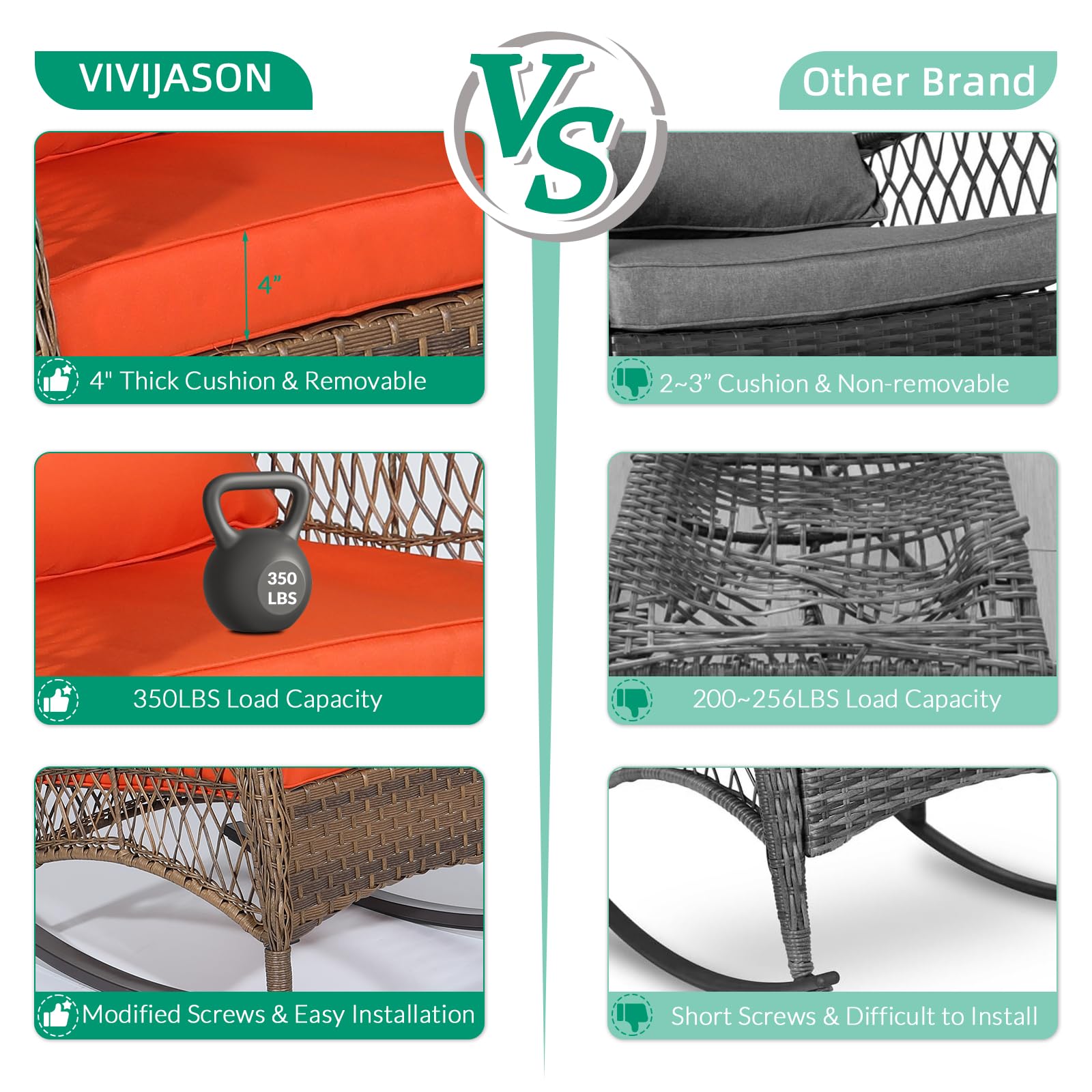 VIVIJASON All-Weather Outdoor Wicker Rocking Chair with Cushions - Patio Rattan Rocker Chair with Durable Steel Frame - Comfortable Garden Backyard Porch Furniture for Relaxing (Orange) - Perfect for Sunbathing, Reading & Enjoying Morning Coffee
