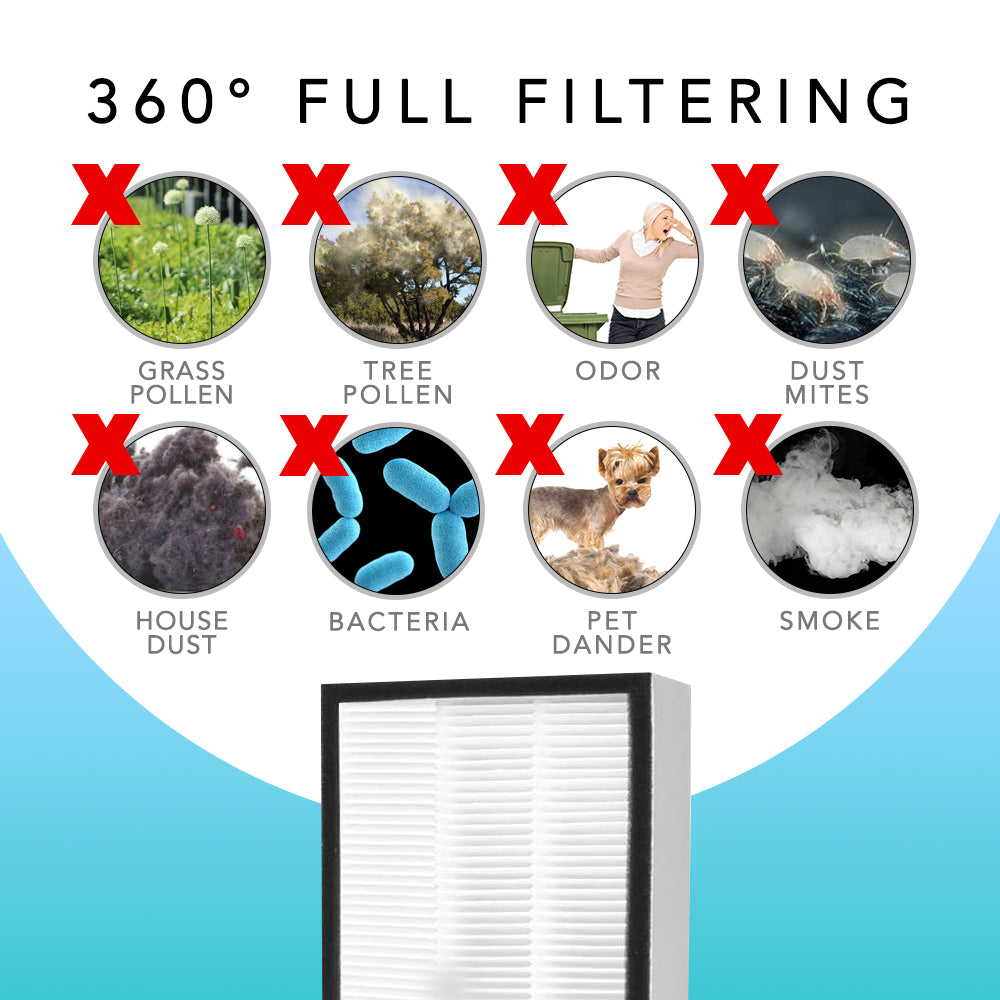 Germ Guardian AC5000 AC5000e AC5250pt AC5350w Replacement Air Purifier Filter - Compatible with Germ Guardian Air Purifiers - Perfect for Home, Office, and Bedroom Air Purification