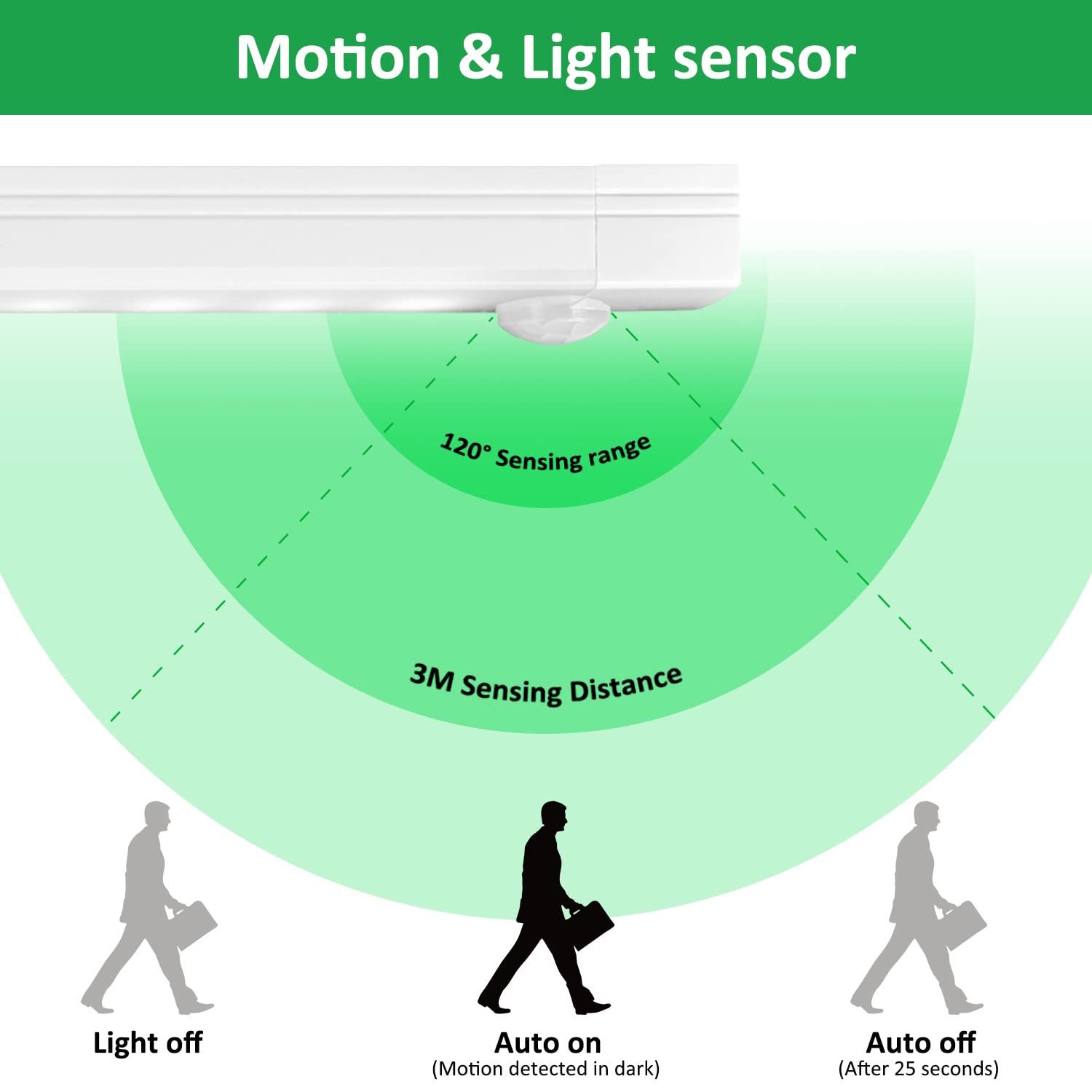 USB Rechargeable Motion Sensor Night Light - Dimmable Indoor Cabinet Lighting for Kitchen, Wardrobe, Closet, Staircase & Hallway | Energy-Efficient LED Lamp for Home Safety & Convenience