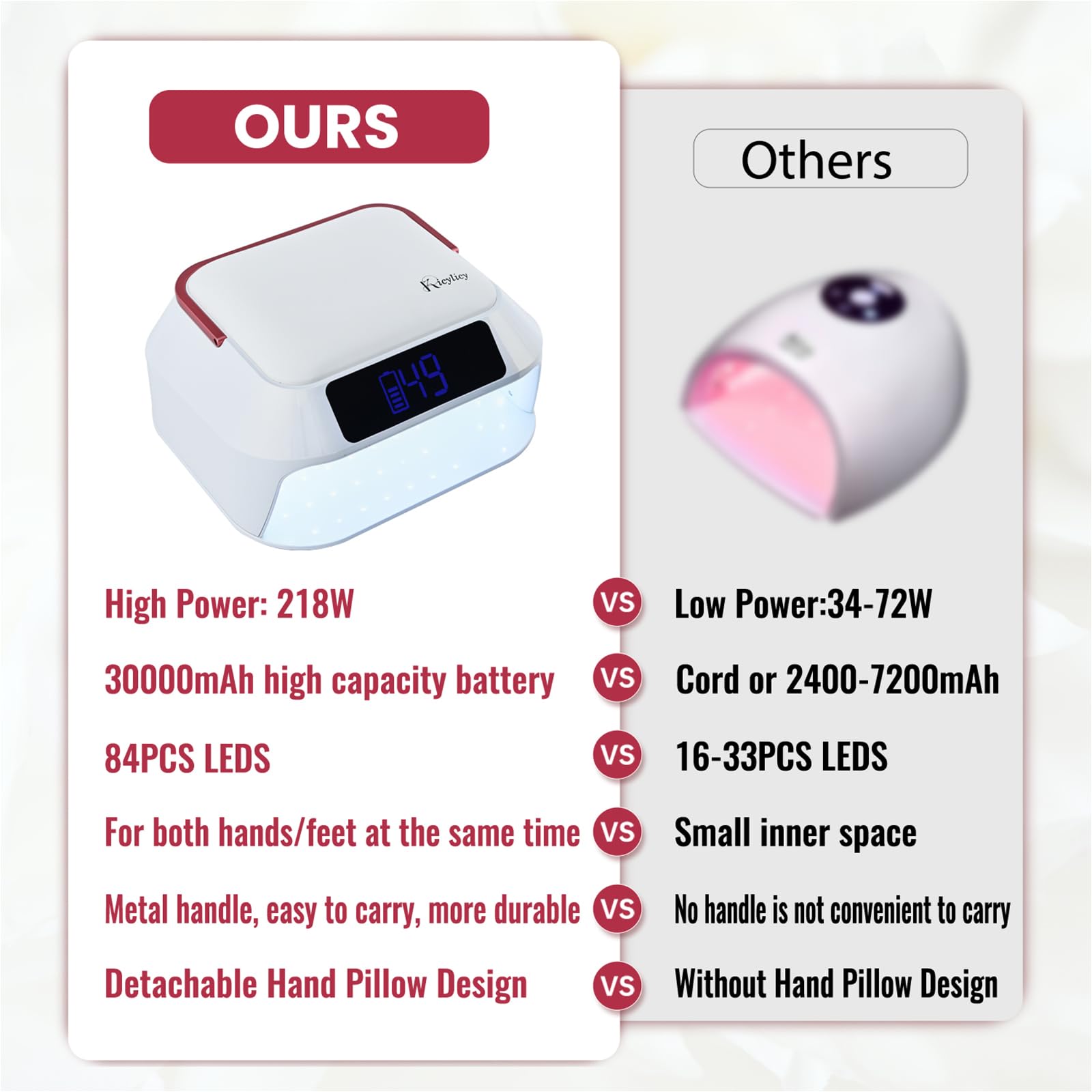 Professional 218W Rechargeable UV LED Nail Lamp with 30000mAh Battery - 82 LED Nail Dryer for Salon & Home Use, Dual Display & Detachable Hand Pillow - Perfect for Gel Polish Curing, Manicures & Pedicures
